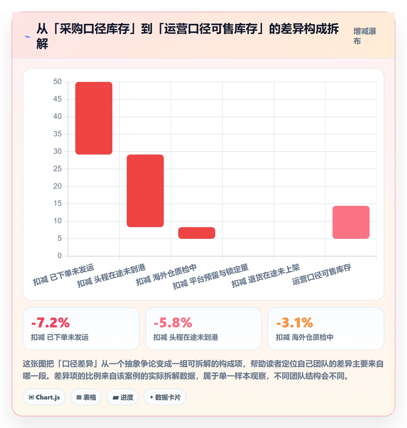 erp跨境电商实践指南：采购补货的绩效考核怎样更有效