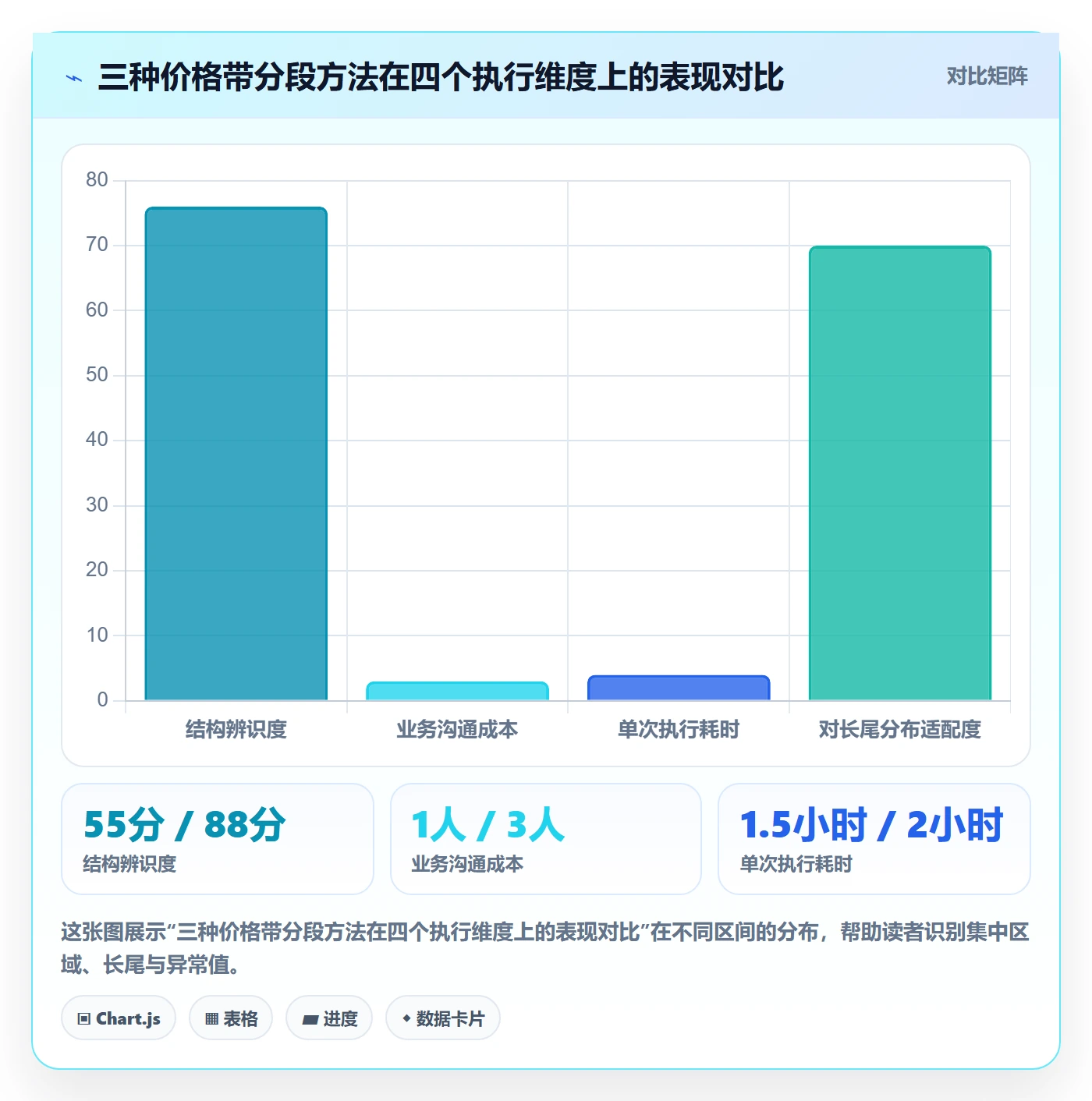 商品分析建设路线：从价格带到工具对比分几步