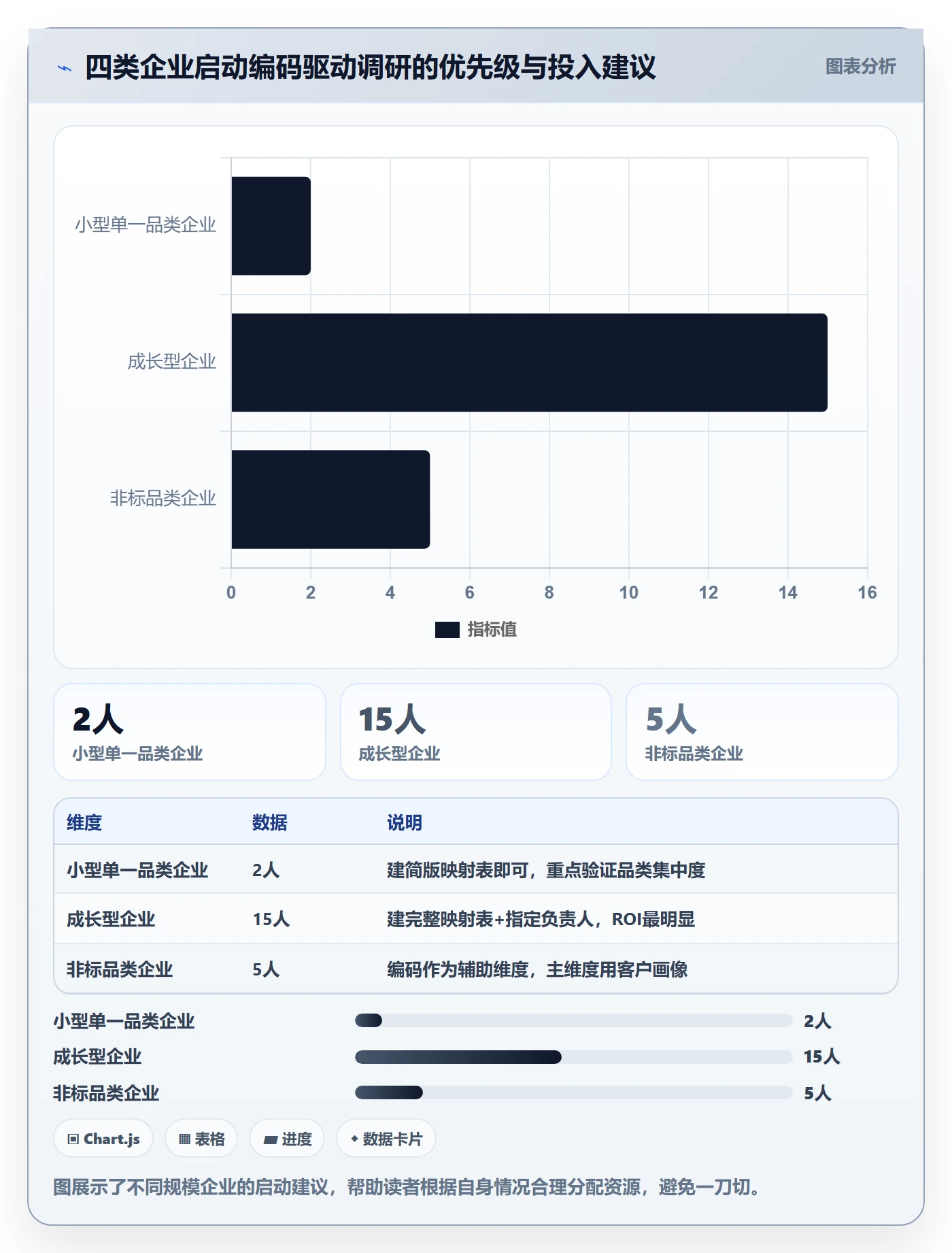 外贸数据分析平台运营框架：把商品编码纳入市场调研