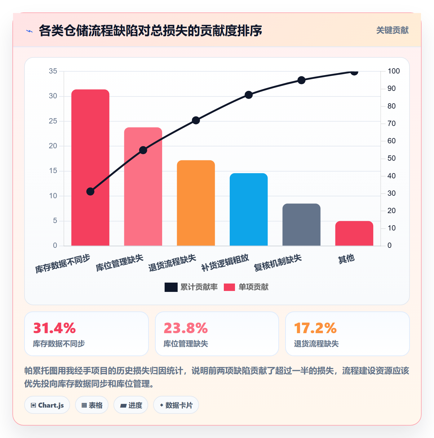 跨境电商一站式服务配置指南：仓储物流需要哪些流程设计设置