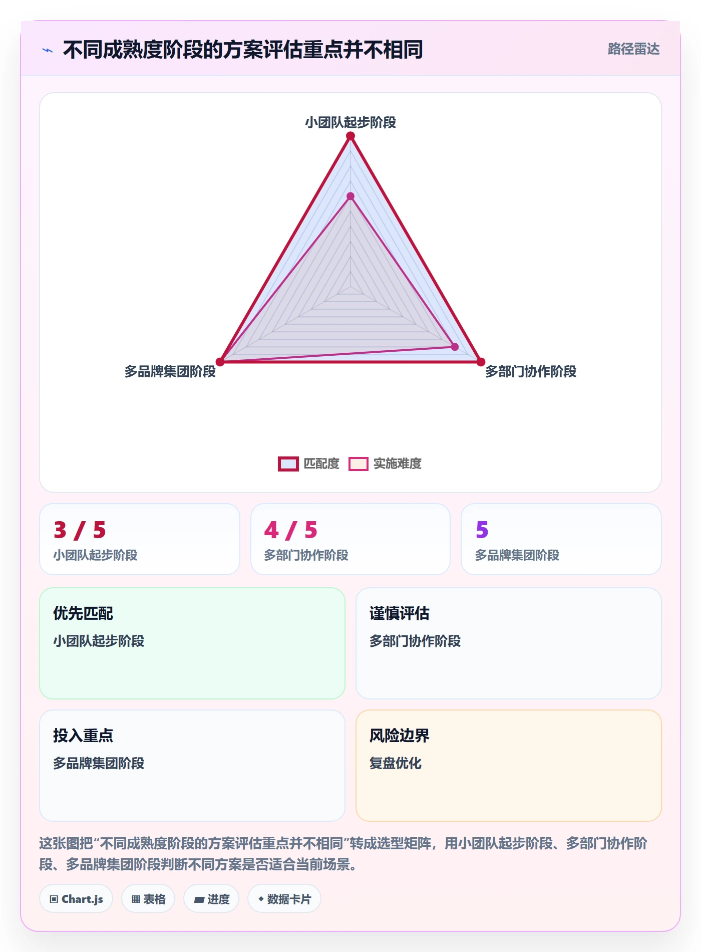 电商数据查询网站决策指南：用标准化管理判断数据口径方案