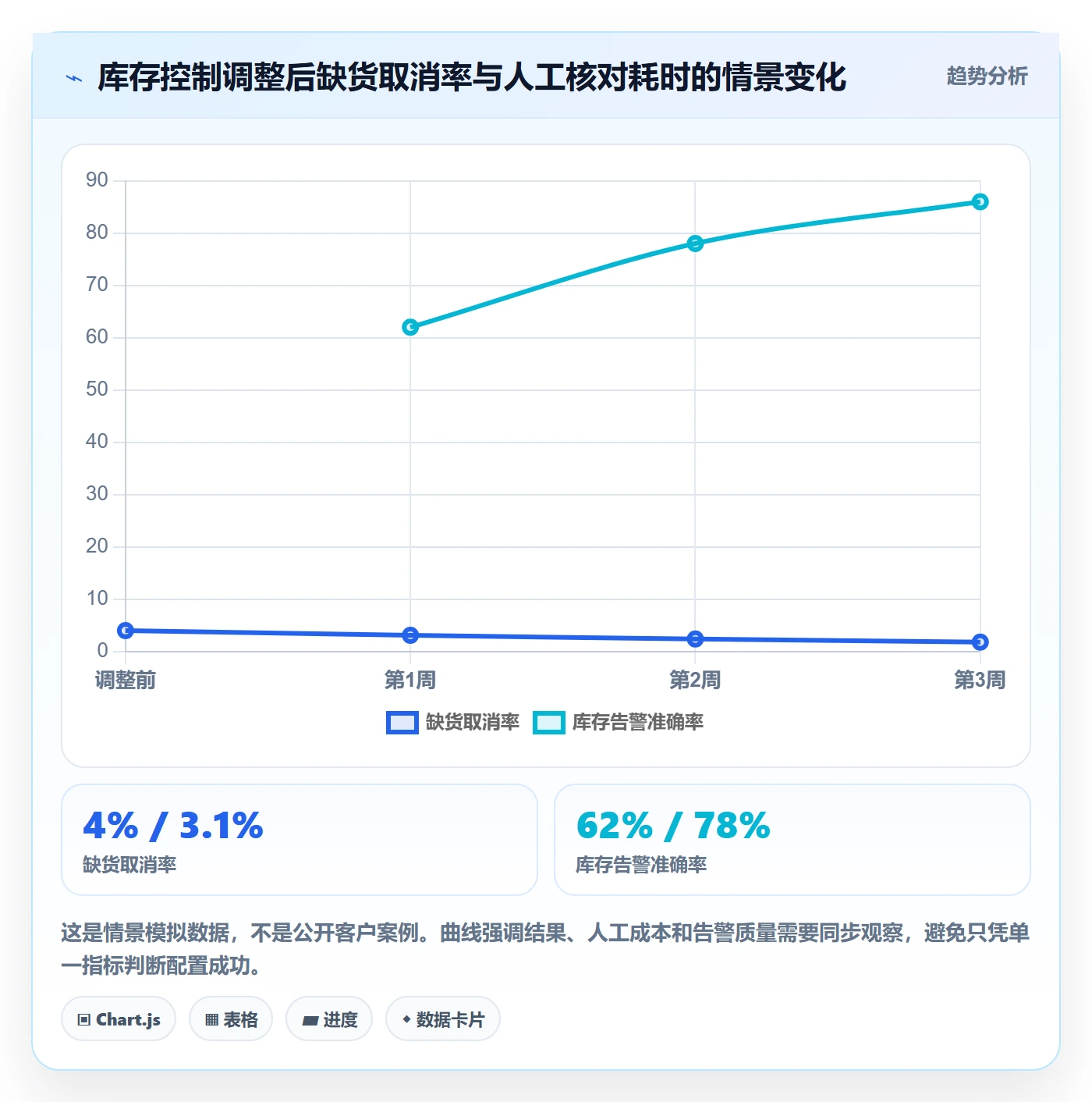 跨境电商配置指南：平台规则需要哪些精细化运营设置