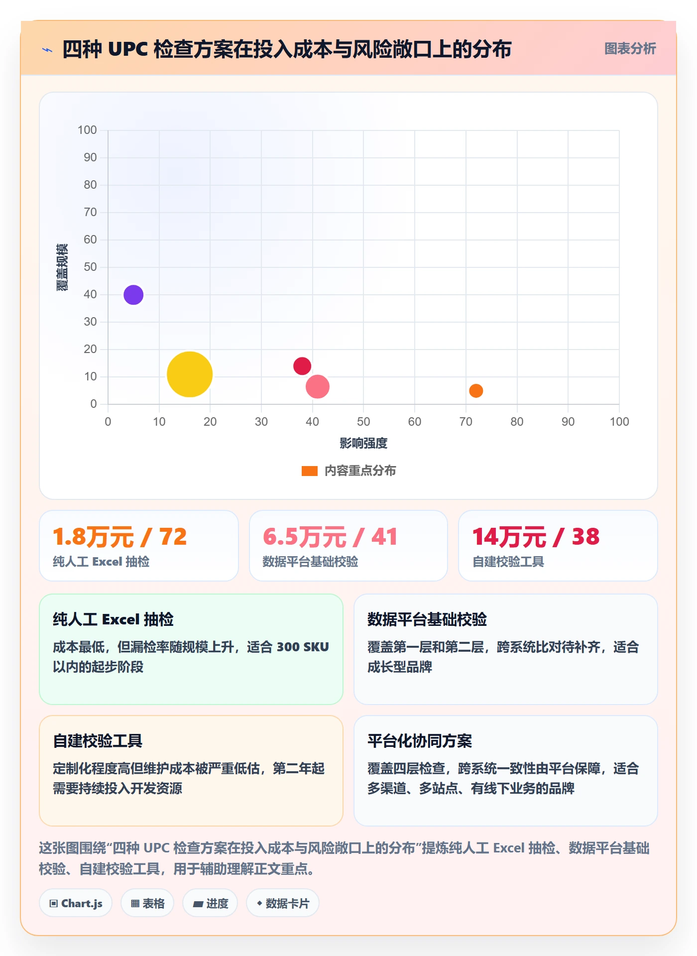 UPC码检查方法：通过合规风险评估供应链协同质量