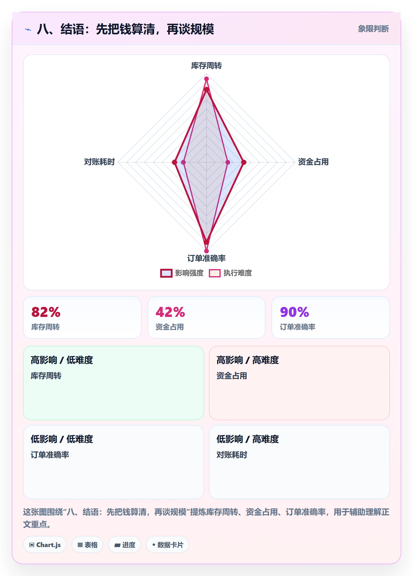 八、结语:先把钱算清,再谈规模