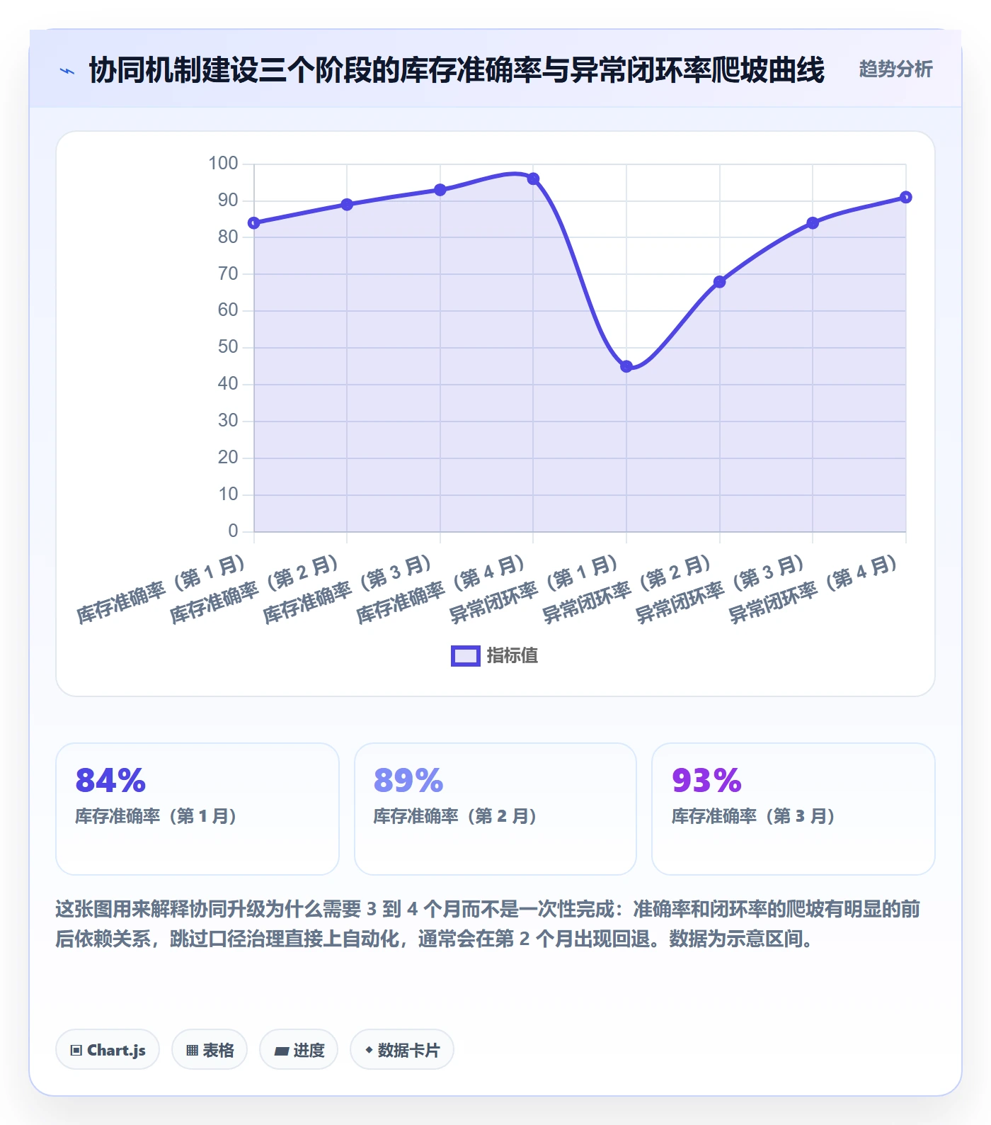 erp跨境电商升级方案：用团队协同改善库存管理