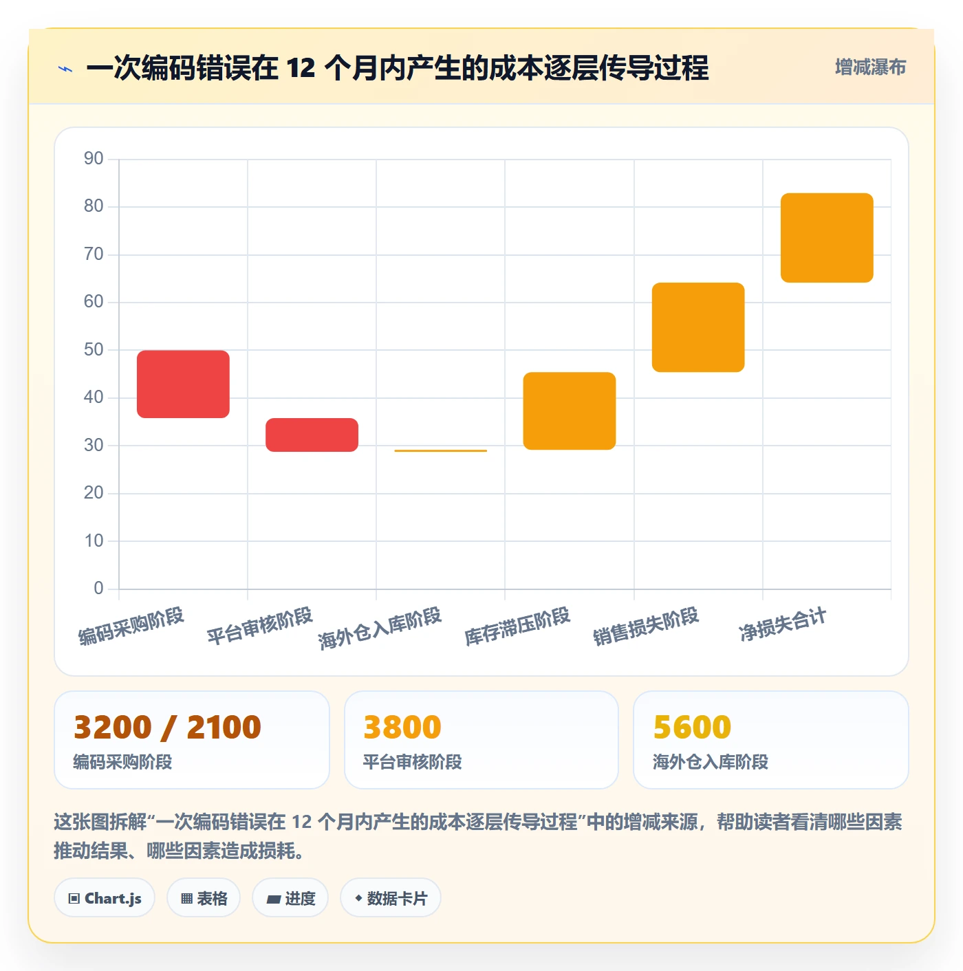 UPC码怎么选？商品绑定相关的海外仓管理判断标准