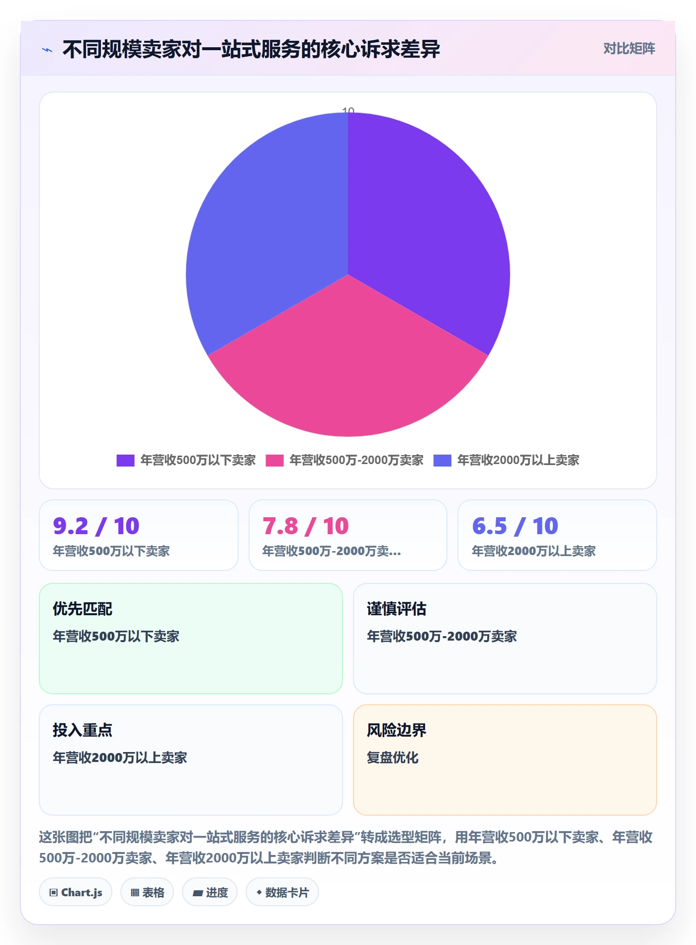 跨境电商一站式服务怎么优化？先从仓储物流的成本控制入手