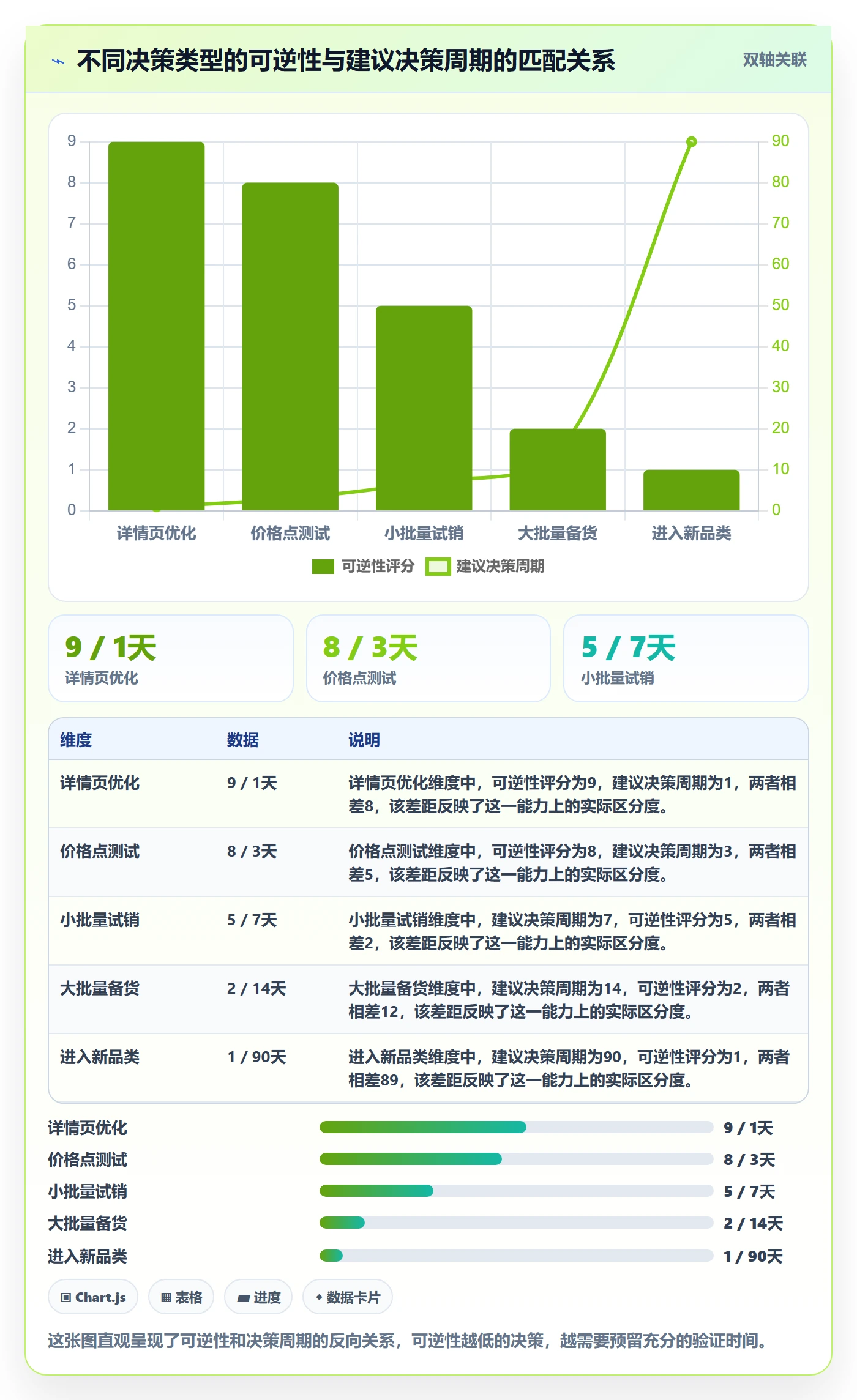 商品分析决策指南：用精细化运营判断市场需求方案