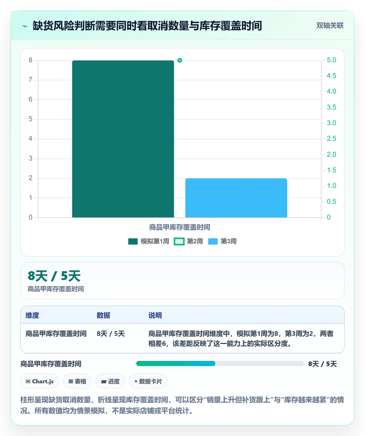 temu能力清单：新手避坑需要覆盖哪些账号绩效事项
