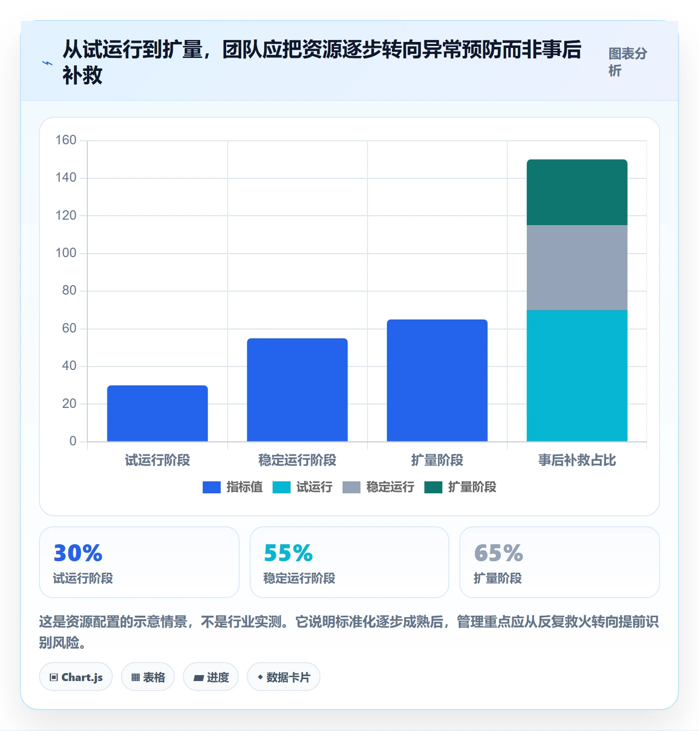 temu怎么选？半托管模式相关的标准化管理判断标准