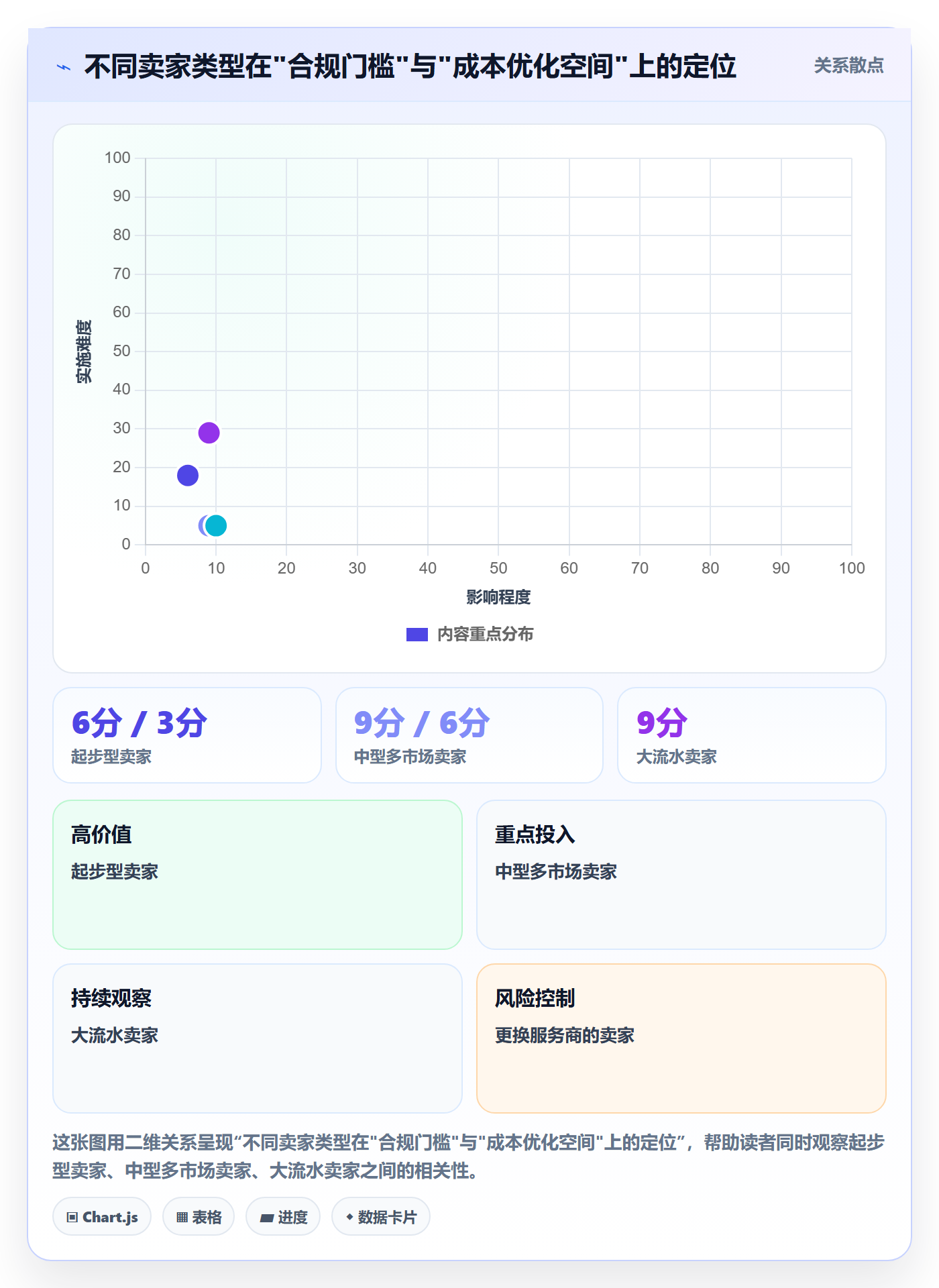 跨境电商一站式服务怎么选？支付收款相关的合规管理判断标准