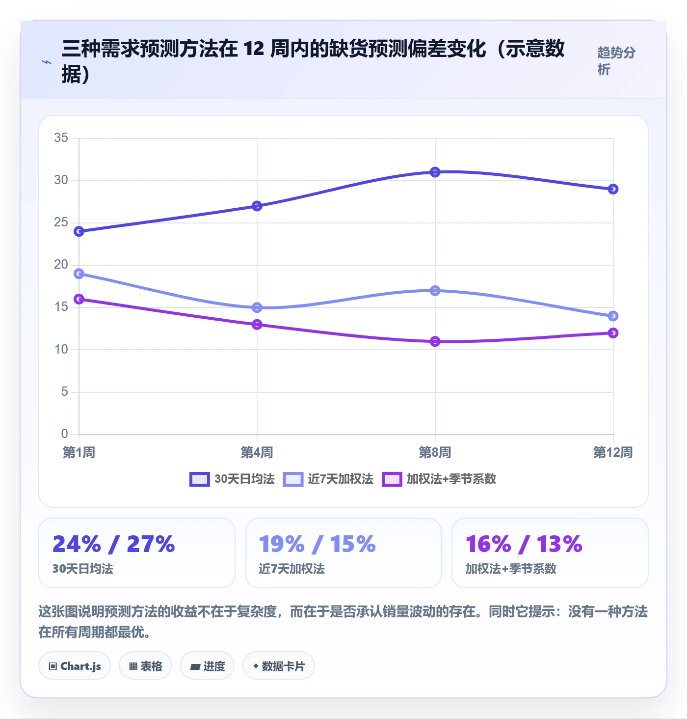 亚马逊软件管理要点：库存管理的中小商家如何设计