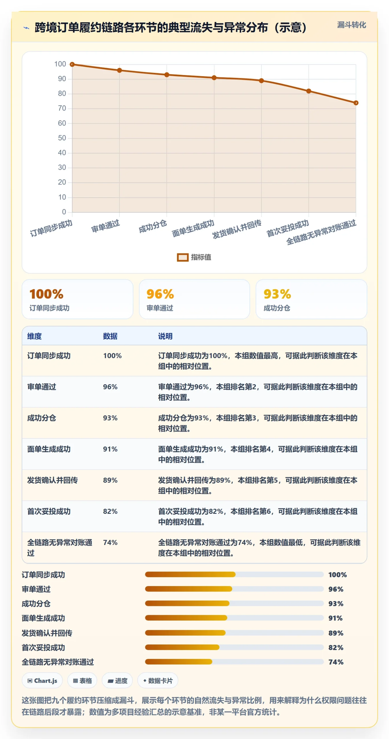 erp跨境电商实践指南：权限管理的物流方案怎样更有效