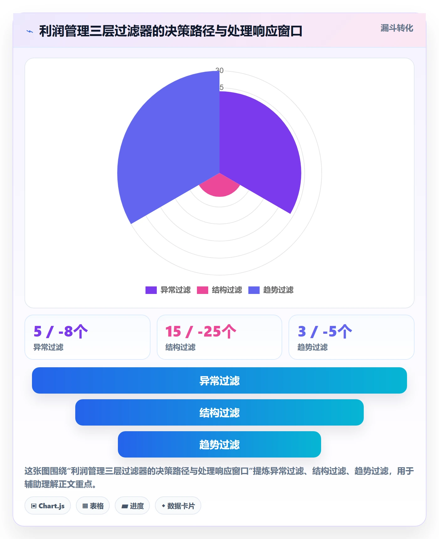 商品分析落地清单:利润空间相关的日常管理事项