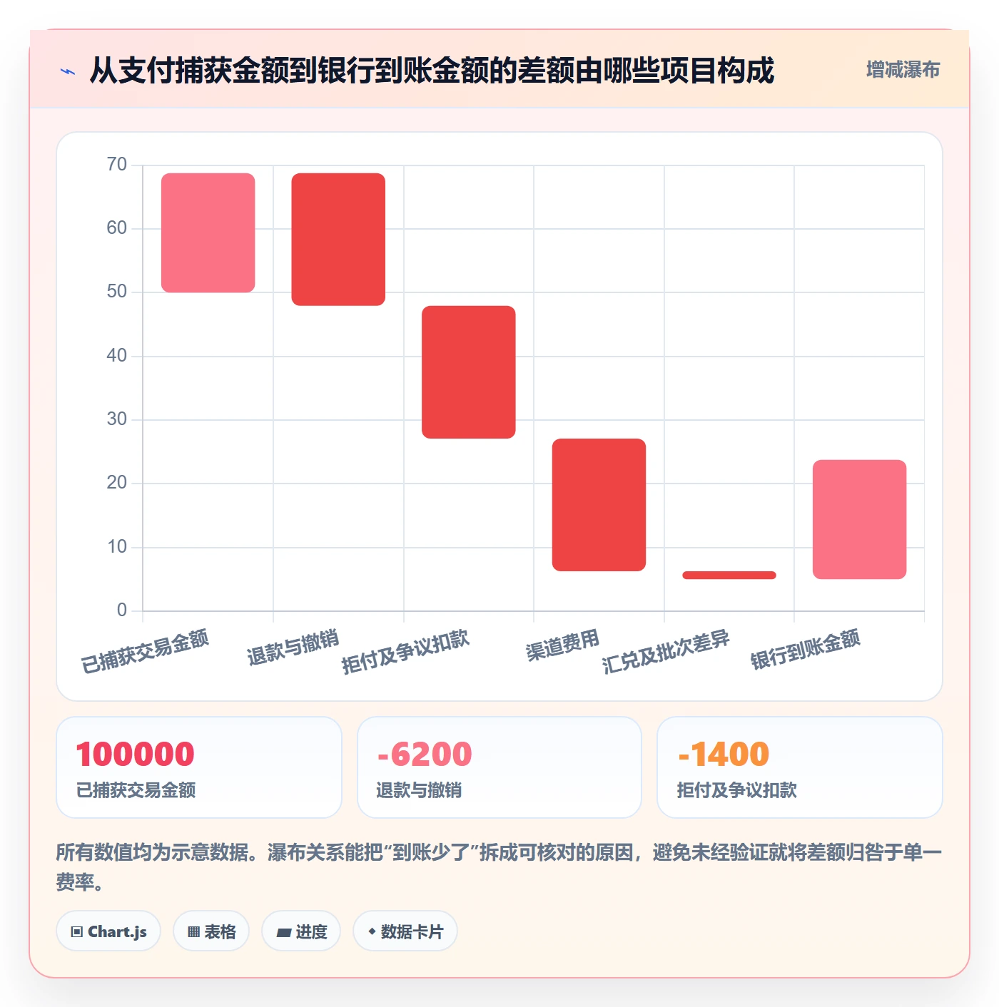 跨境电商怎么优化？先从支付结算的数据复盘入手