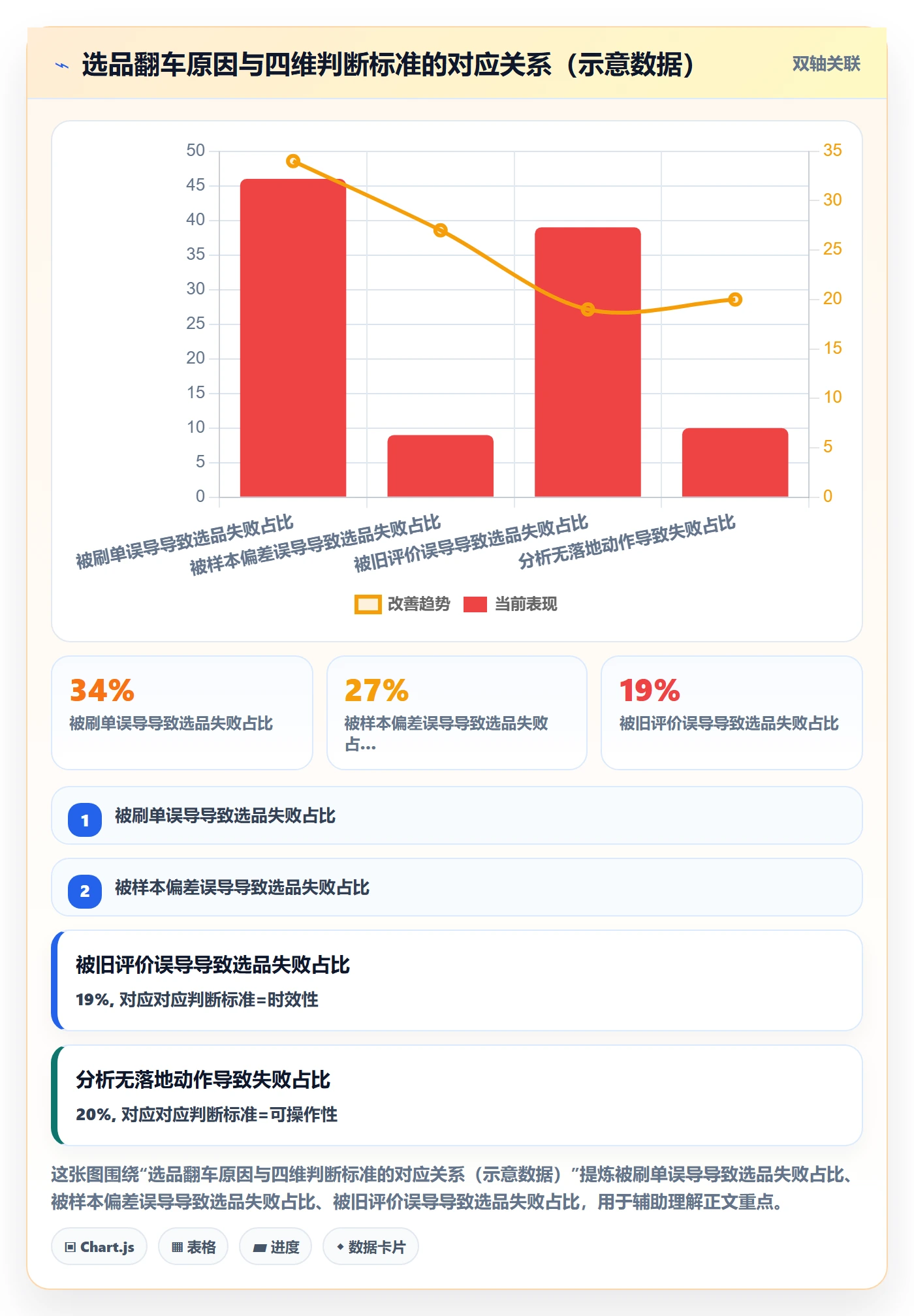 商品分析怎么选？用户评价相关的流程设计判断标准