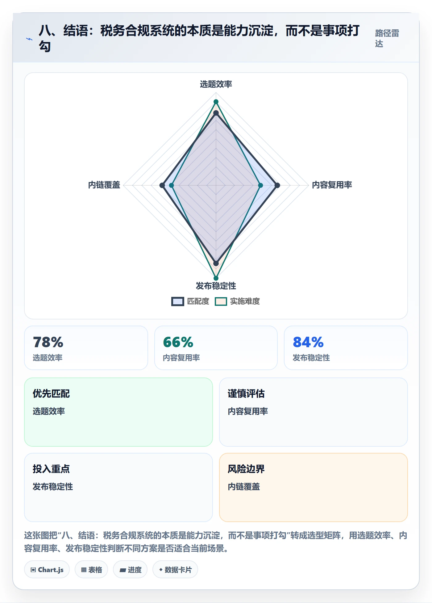 八、结语：税务合规系统的本质是能力沉淀，而不是事项打勾