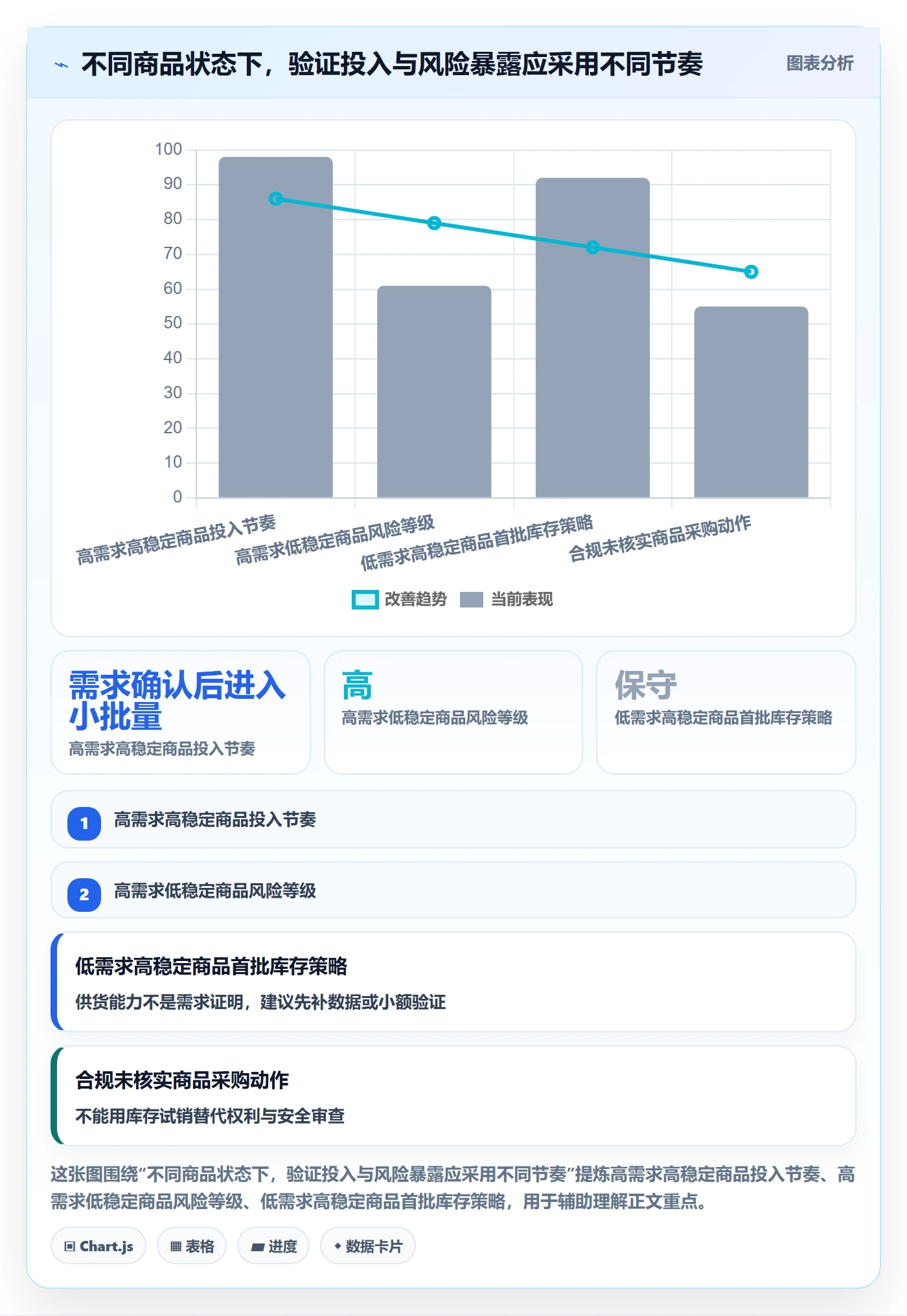 temu检查方法：通过全托管模式评估选品策略质量