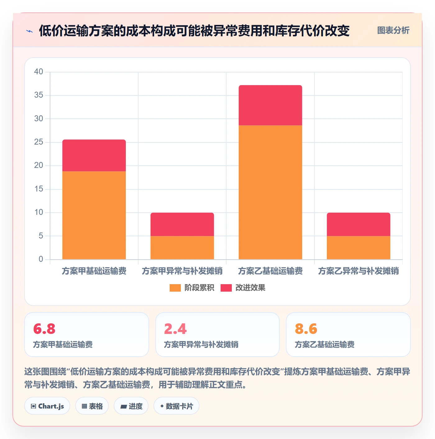 跨境电商怎么优化？先从跨境物流的年度规划入手