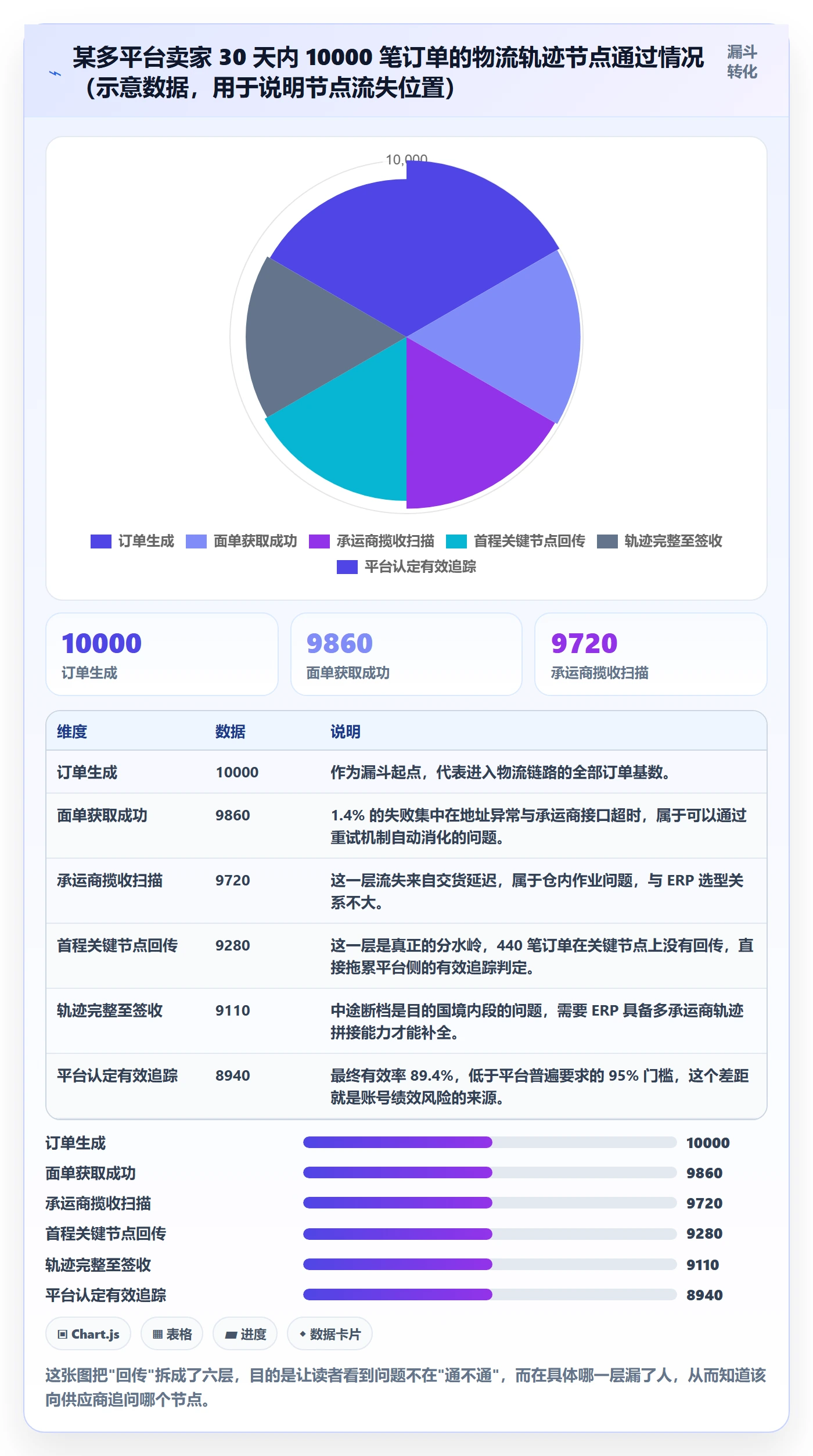 erp跨境电商怎么选？物流对接相关的合规管理判断标准