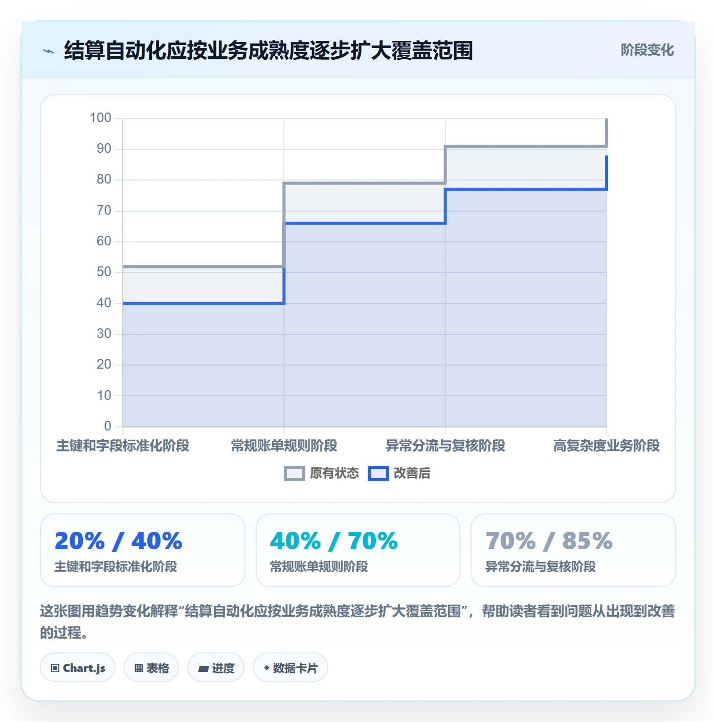 跨境电商海外仓管理：支付结算从哪里开始