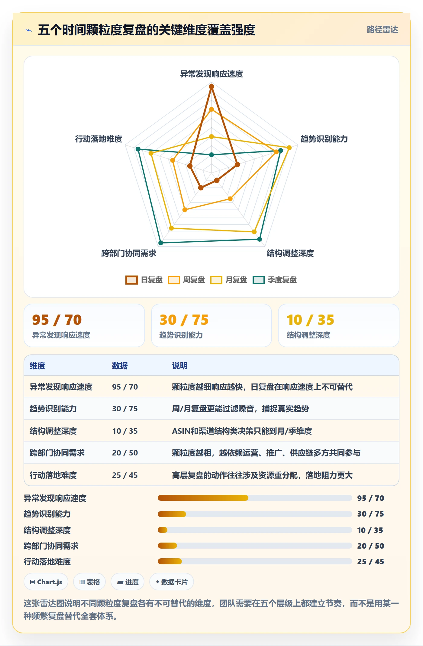 跨境电商一站式服务场景解析：运营推广中的数据复盘怎么处理