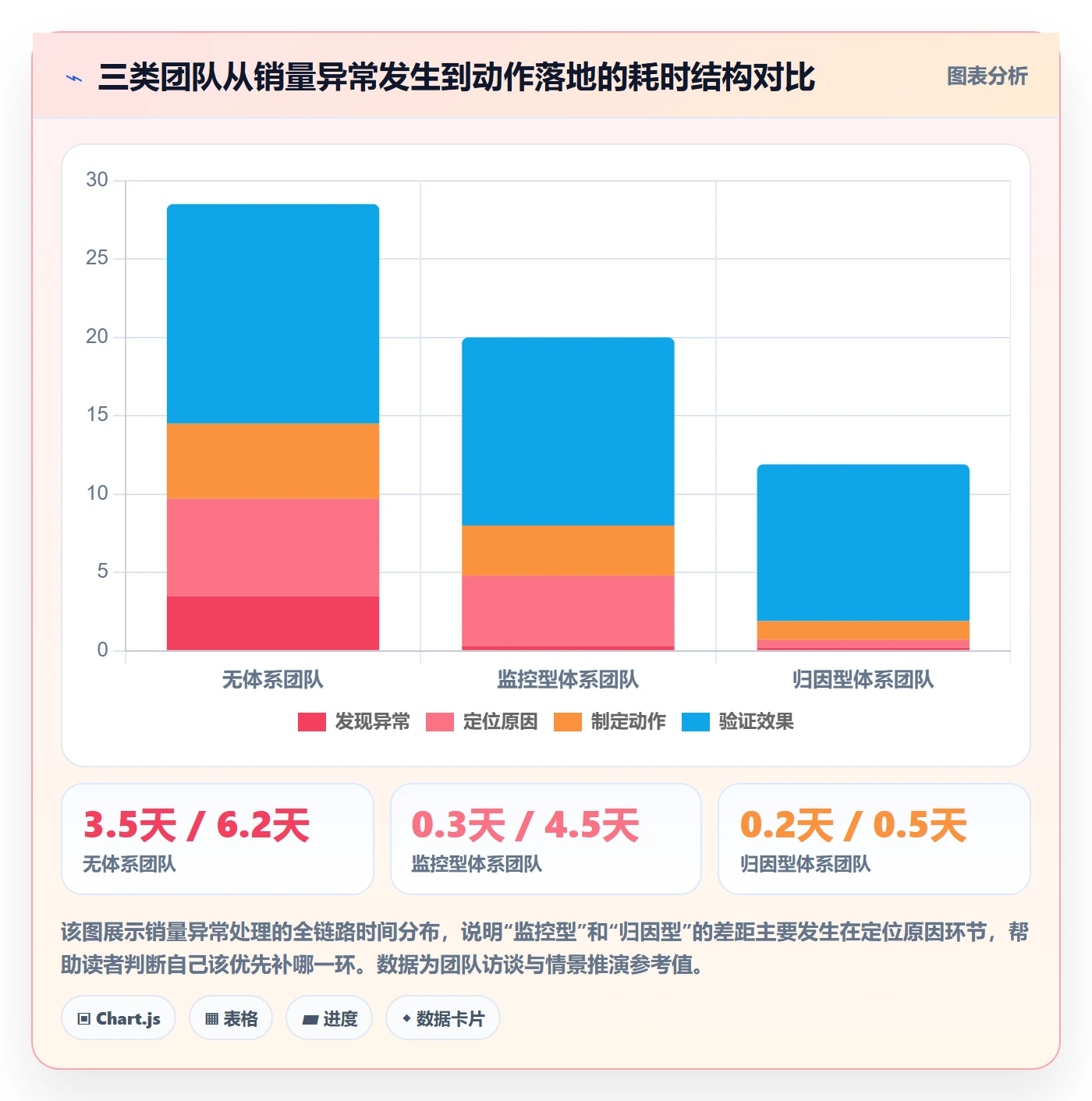 商品分析升级方案：用指标体系改善销量趋势