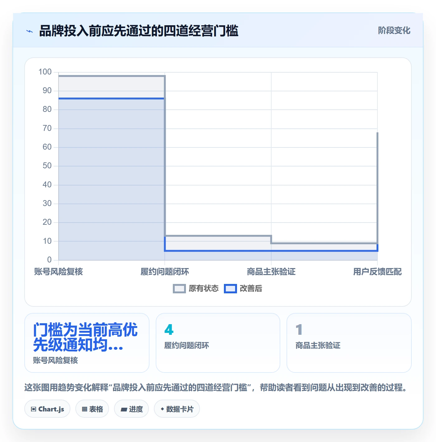 temu怎么选？账号绩效相关的品牌建设判断标准