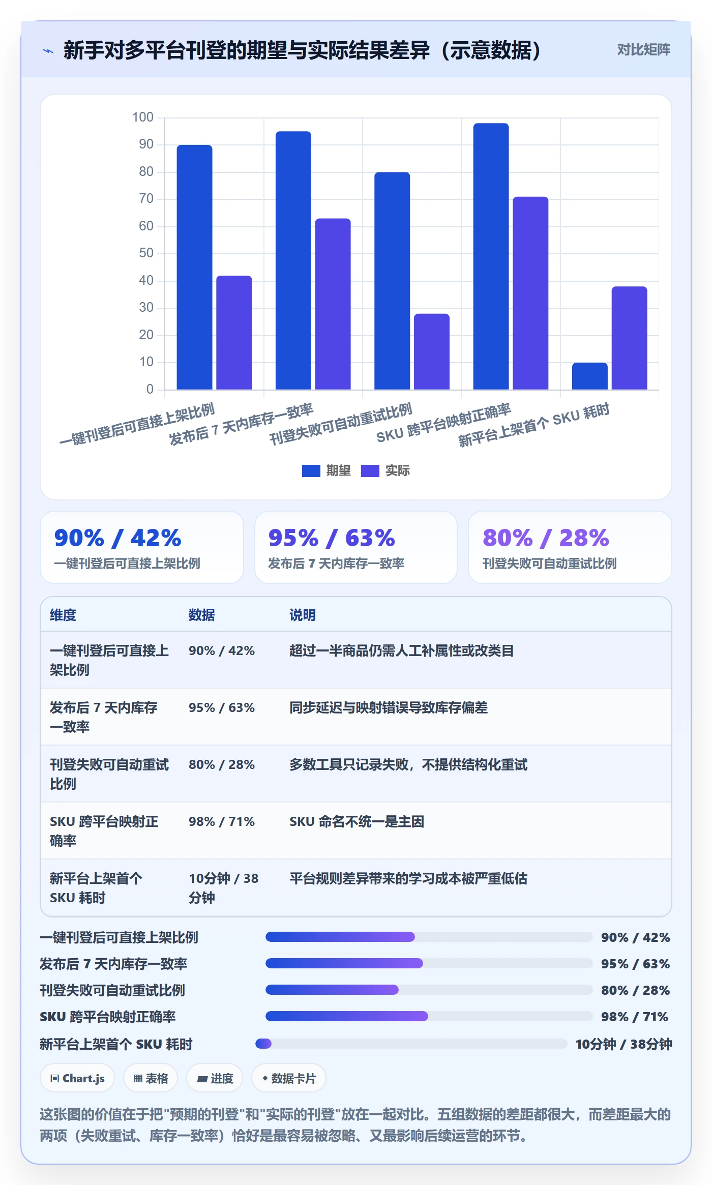 想做好erp跨境电商,先掌握入门指南中的多平台刊登