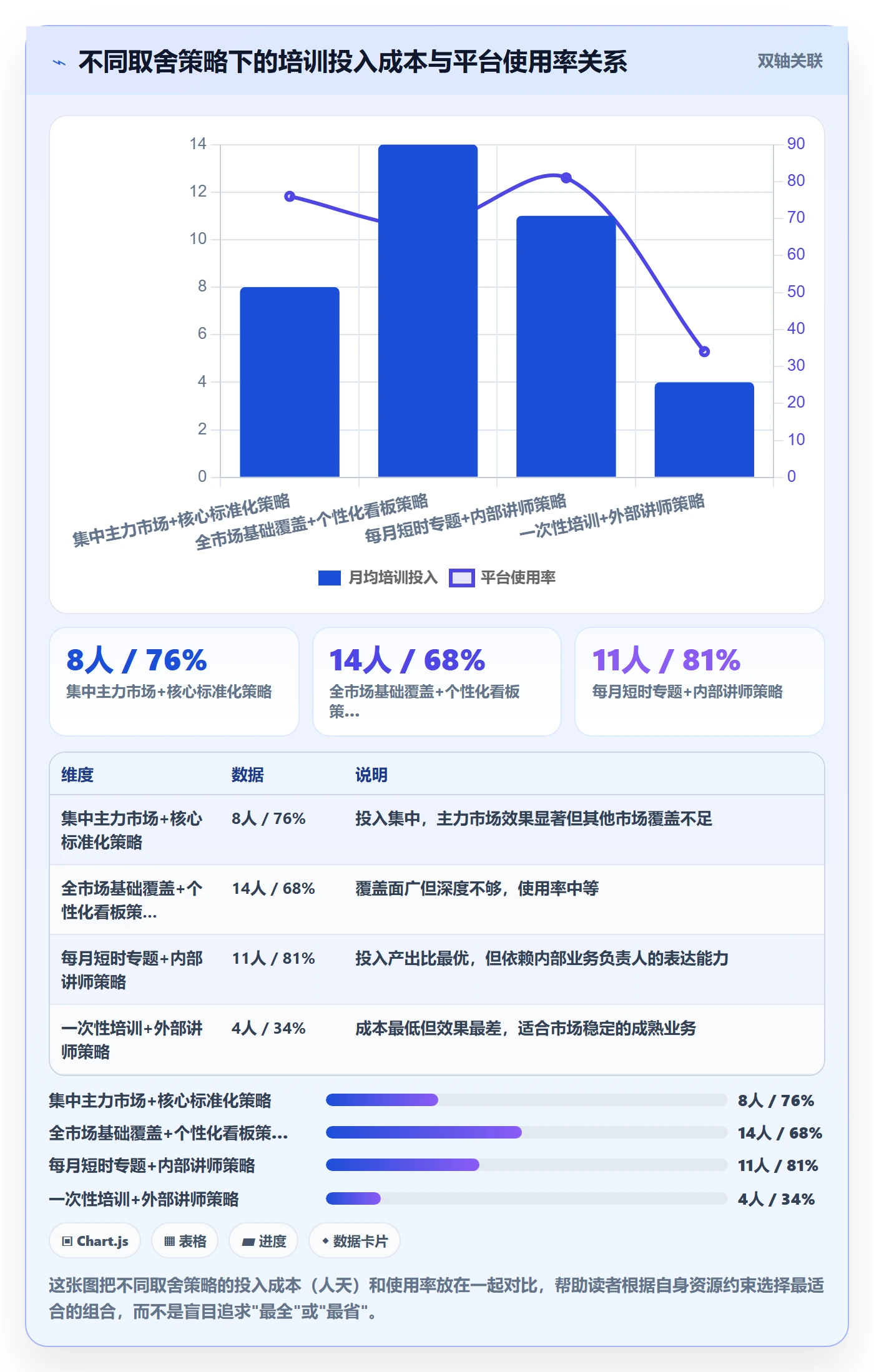 外贸数据分析平台配置指南：国家市场需要哪些团队培训设置