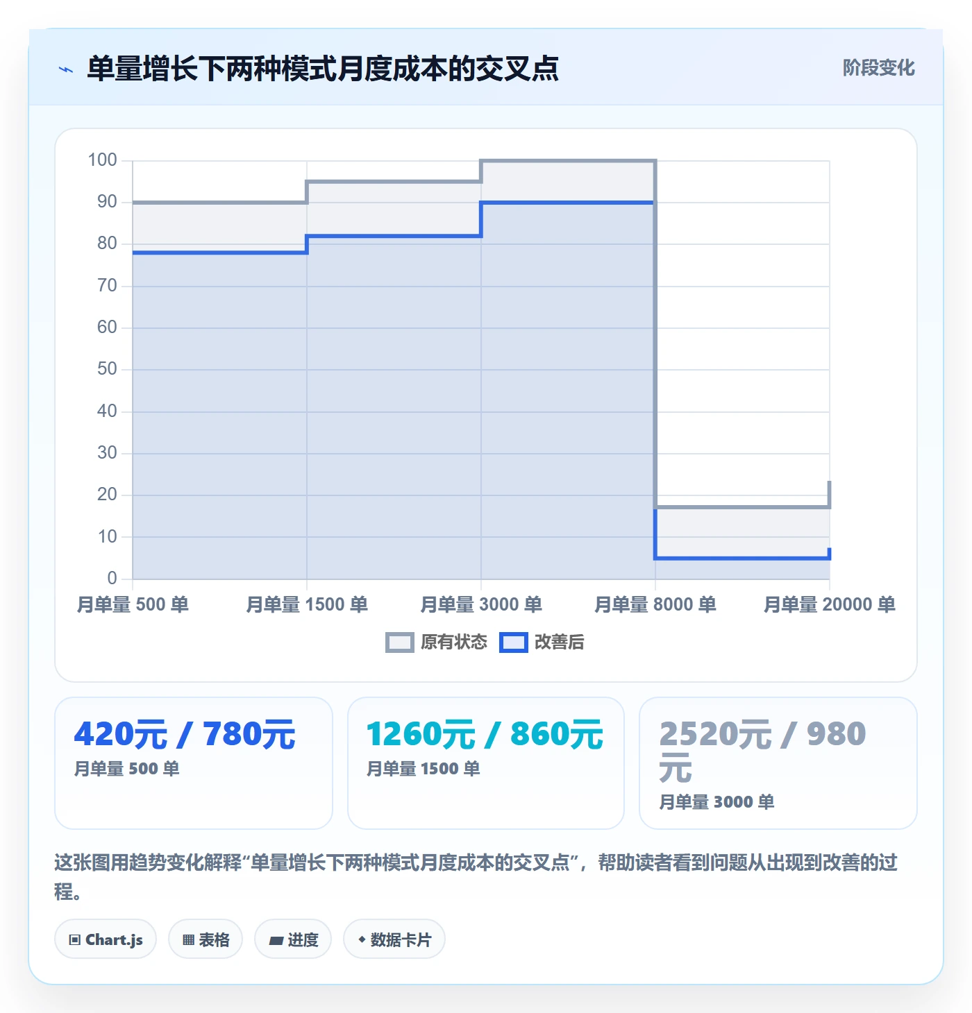 erp跨境电商实施路径：订单同步如何完成中小商家
