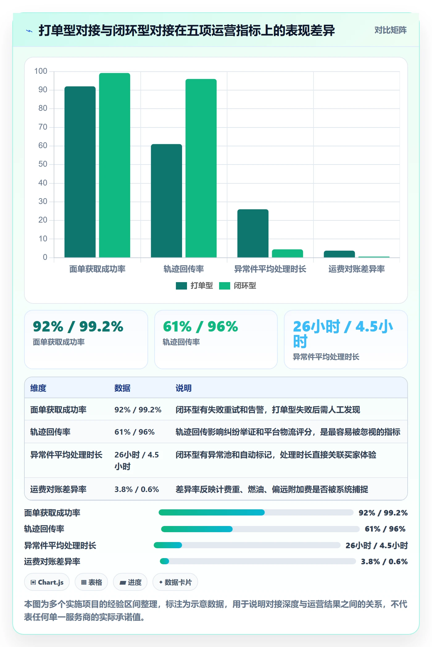 erp跨境电商基础课：物流对接相关的入门指南一次讲透