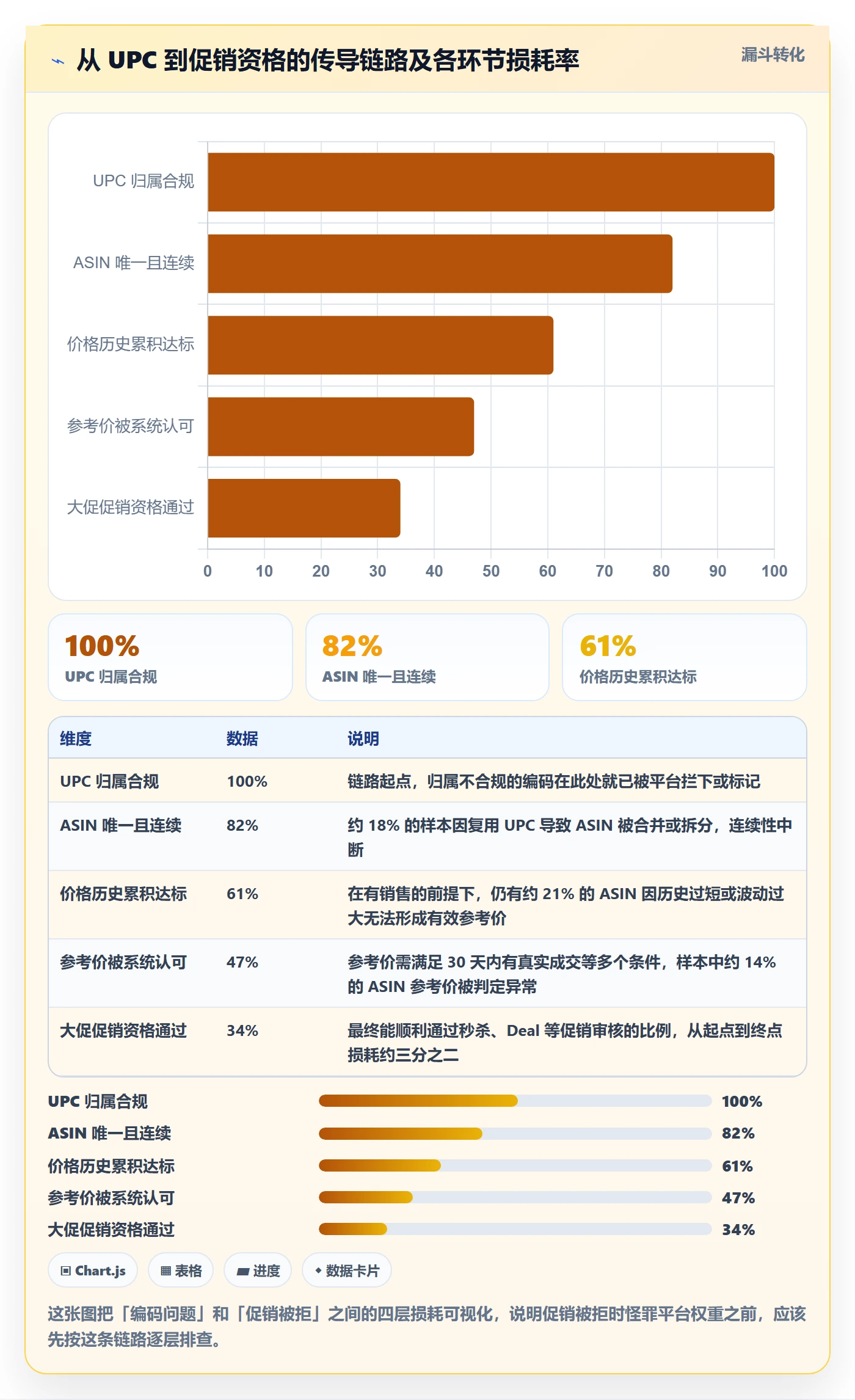 UPC码优化清单：编码规范与定价策略的关键动作