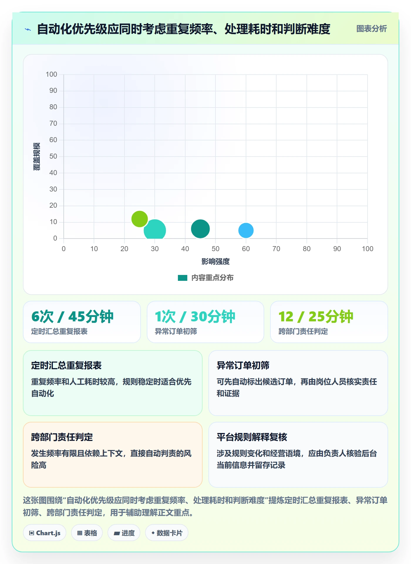 temu管理要点：账号绩效的标准化管理如何设计