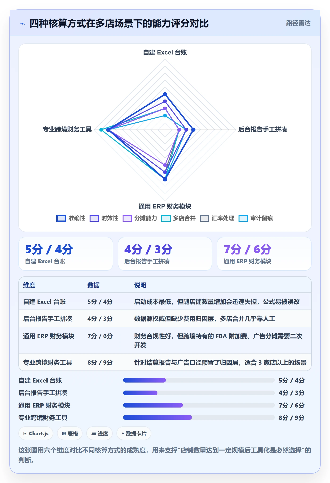 亚马逊软件实战复盘：从利润核算验证多店经营效果