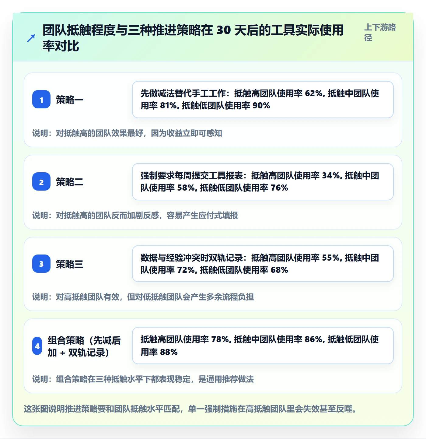 亚马逊软件落地清单：选品工具相关的旺季准备事项