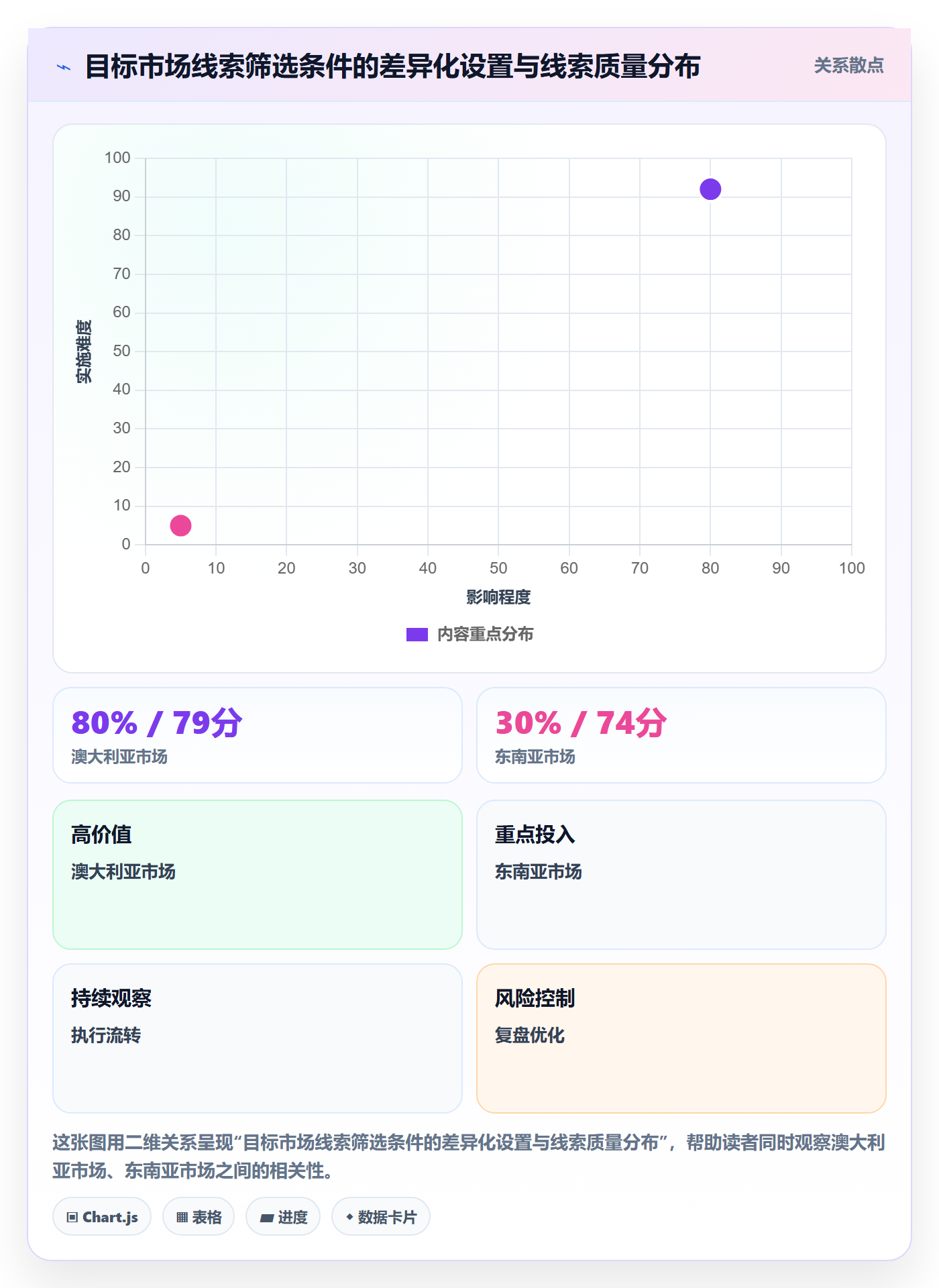 外贸数据分析平台应用思路：围绕销售线索拆解本地化运营