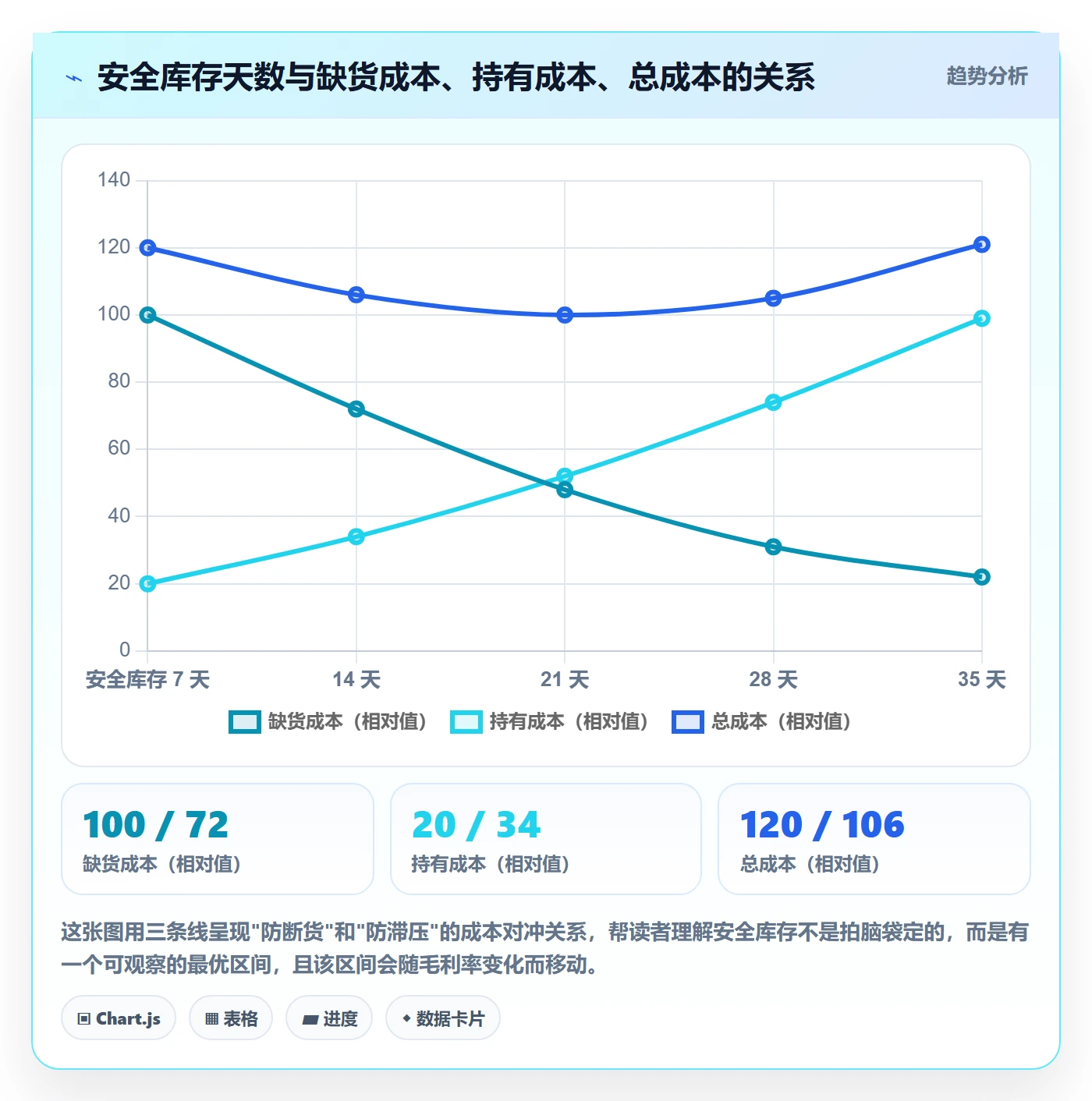 erp跨境电商从0到1：采购补货的广告投放与操作要点
