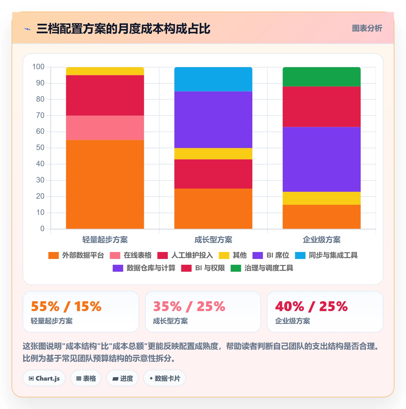 商品分析配置指南：市场需求需要哪些工具对比设置