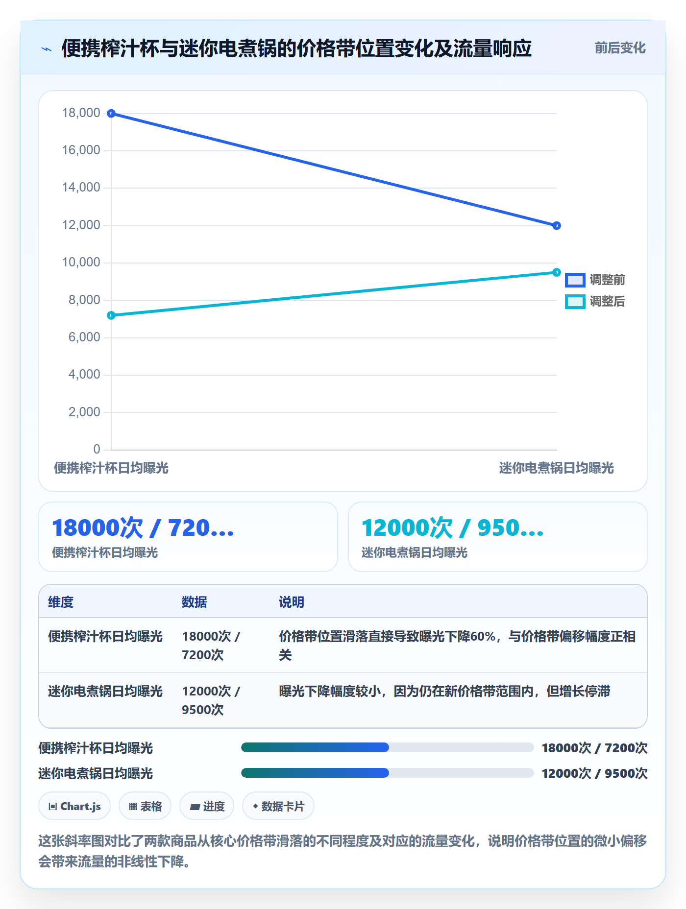 商品分析怎么管？以价格带为核心的平台规则方案