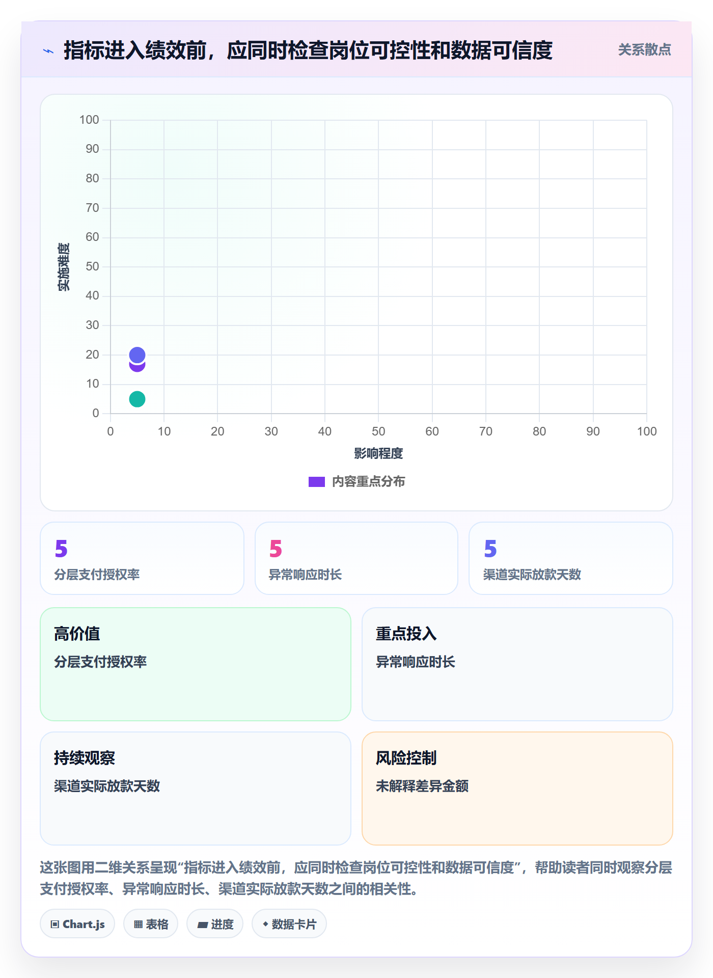 跨境电商怎么用？支付结算场景下的绩效考核拆解