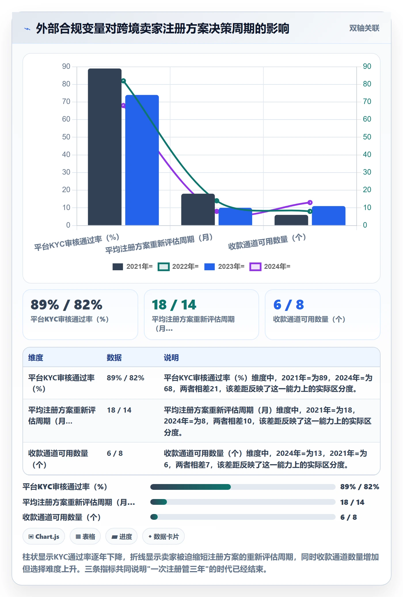 跨境电商一站式服务决策指南：用增长策略判断公司注册方案