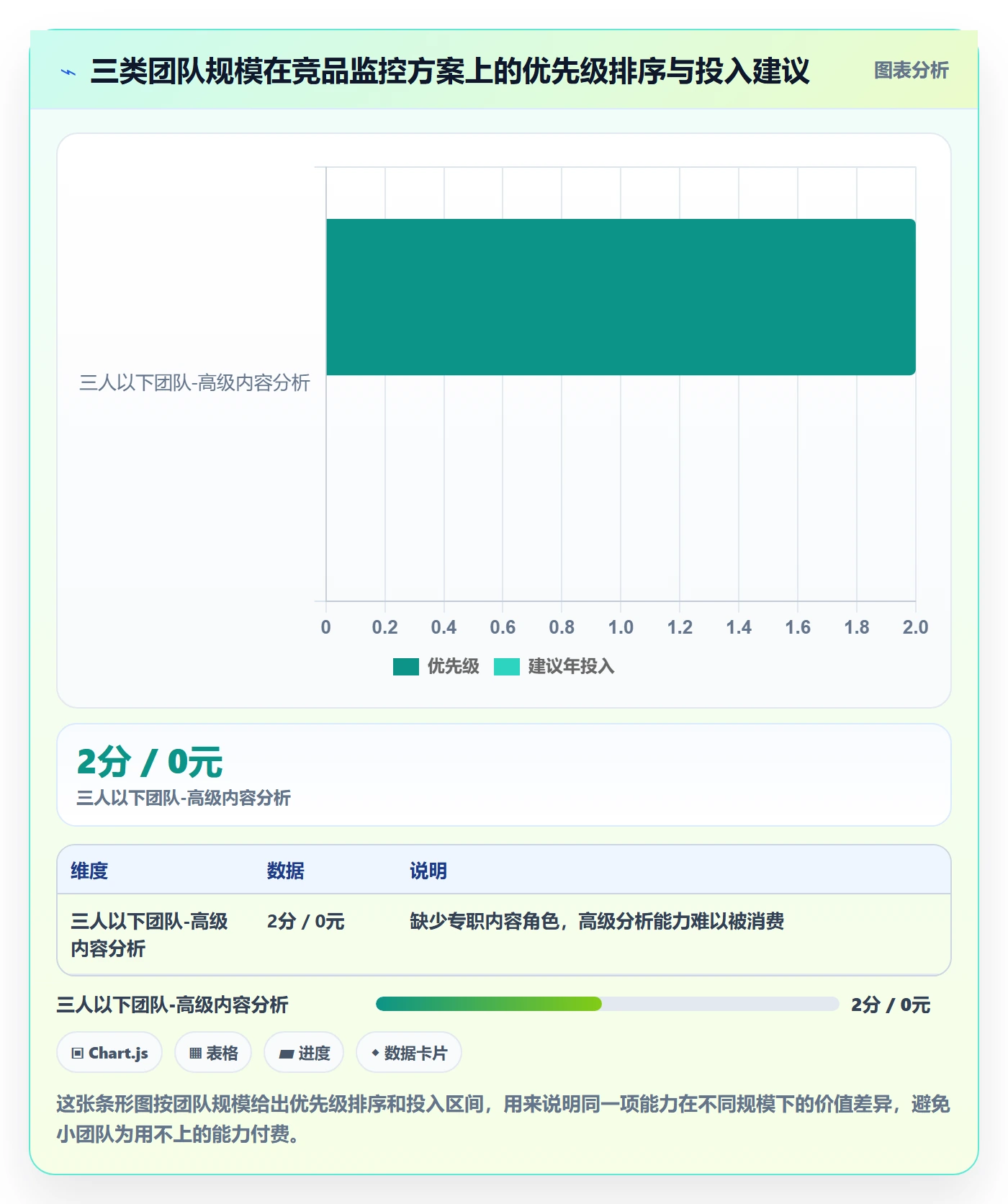 亚马逊软件决策指南:用日常管理判断竞品监控方案