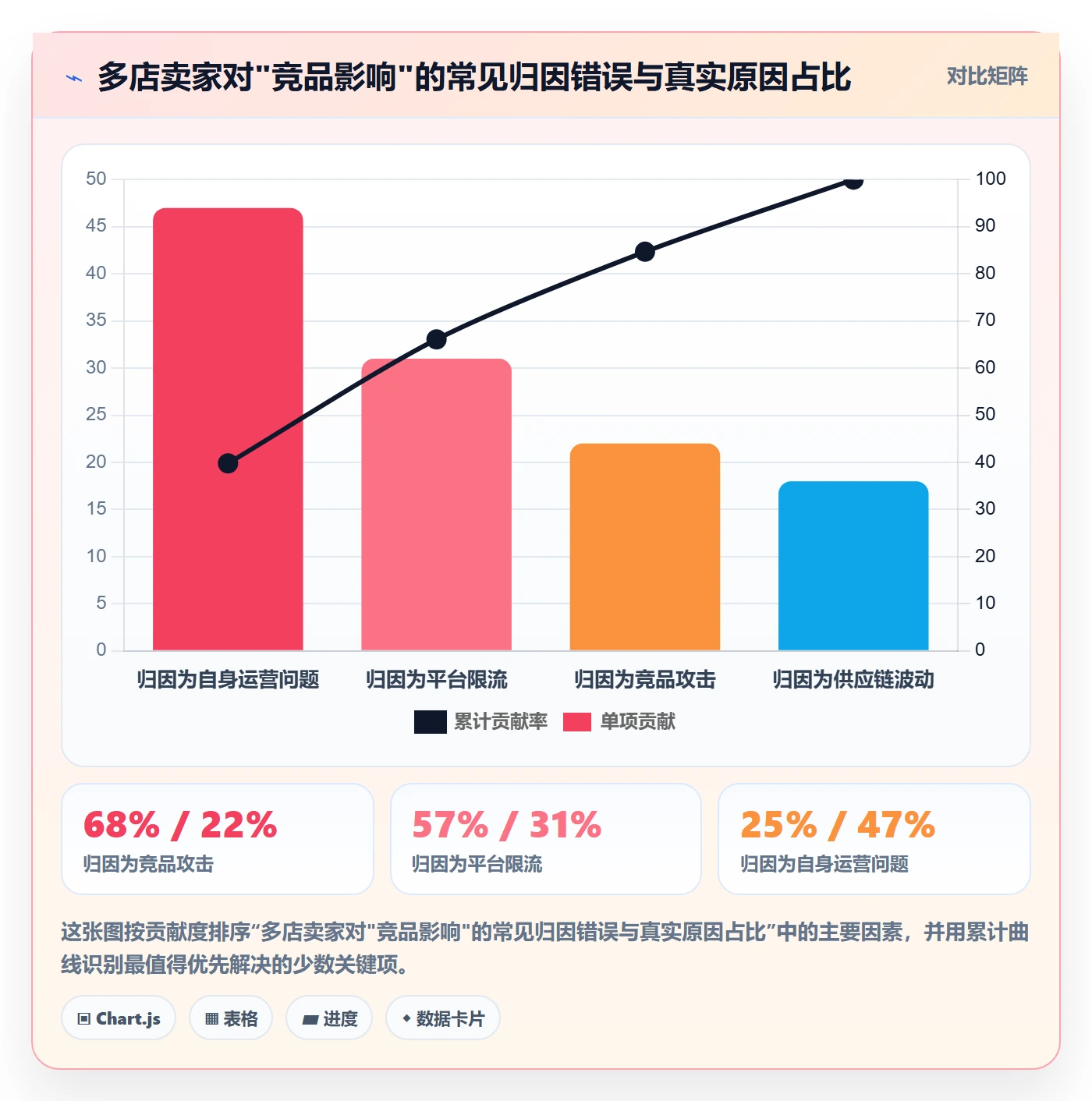 外贸数据分析平台业务拆解：竞争对手为什么影响多店经营