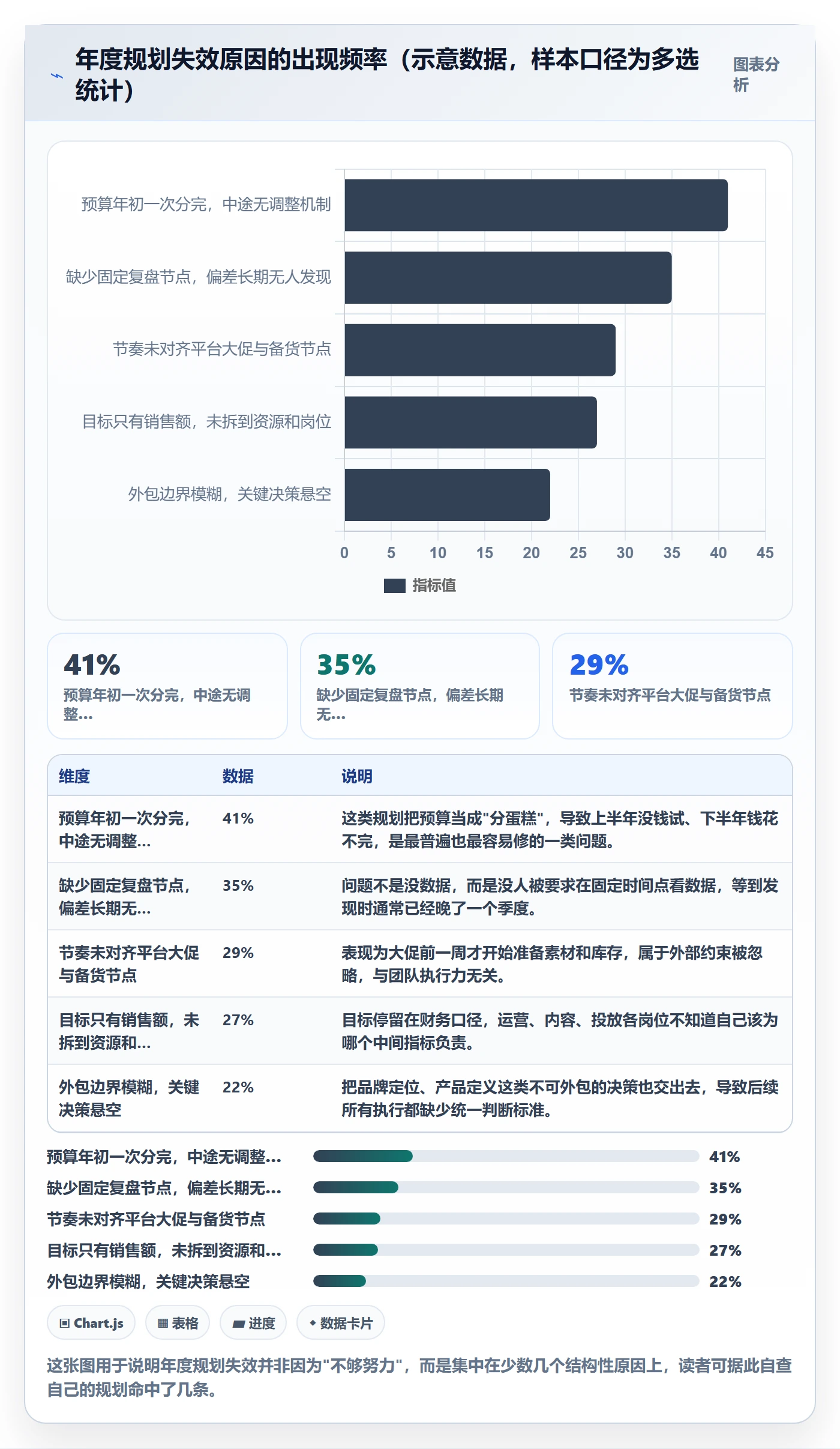 跨境电商一站式服务基础课：运营推广相关的年度规划一次讲透