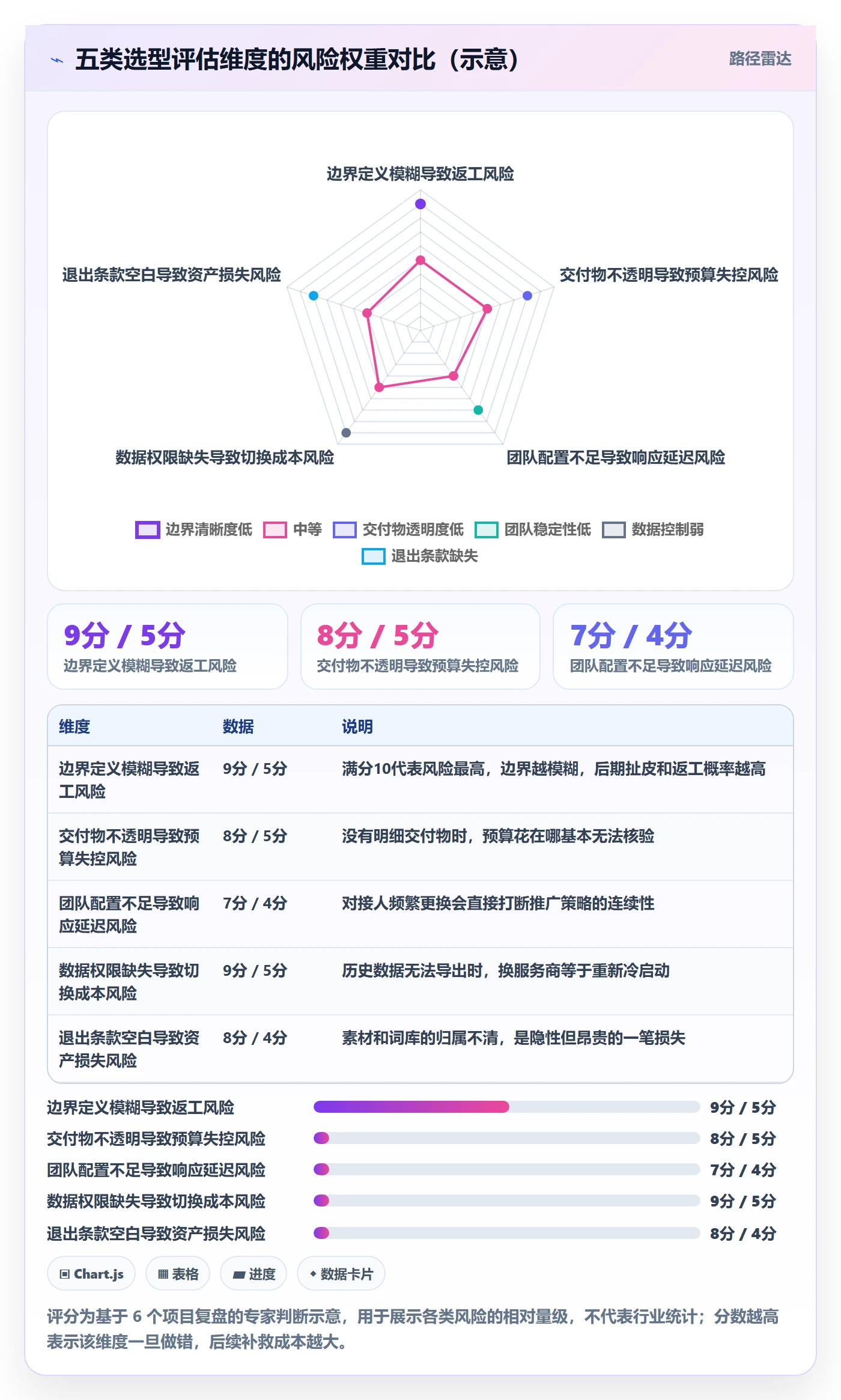 跨境电商一站式服务落地清单：运营推广相关的常见误区事项