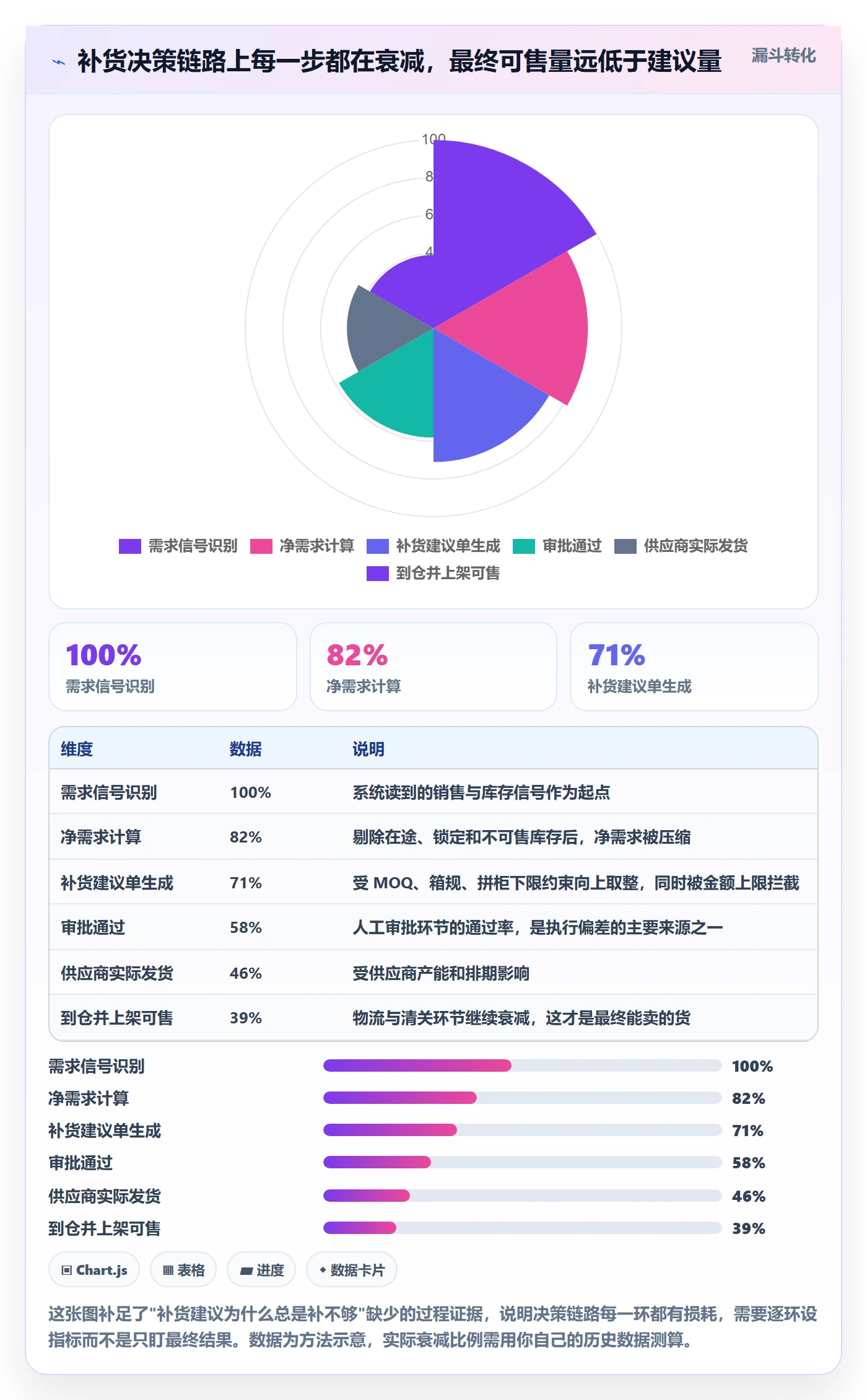 erp跨境电商优化清单：采购补货与定价策略的关键动作