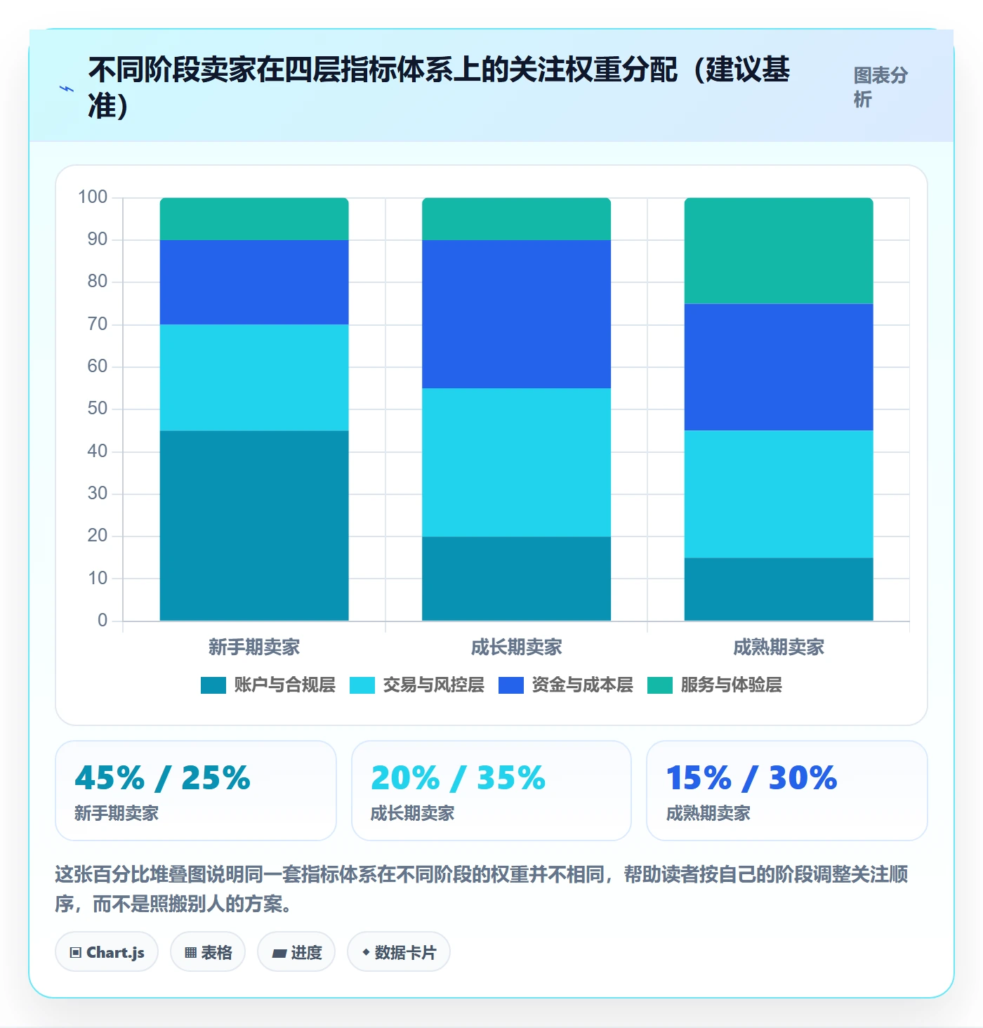 跨境电商一站式服务基础课：支付收款相关的指标体系一次讲透