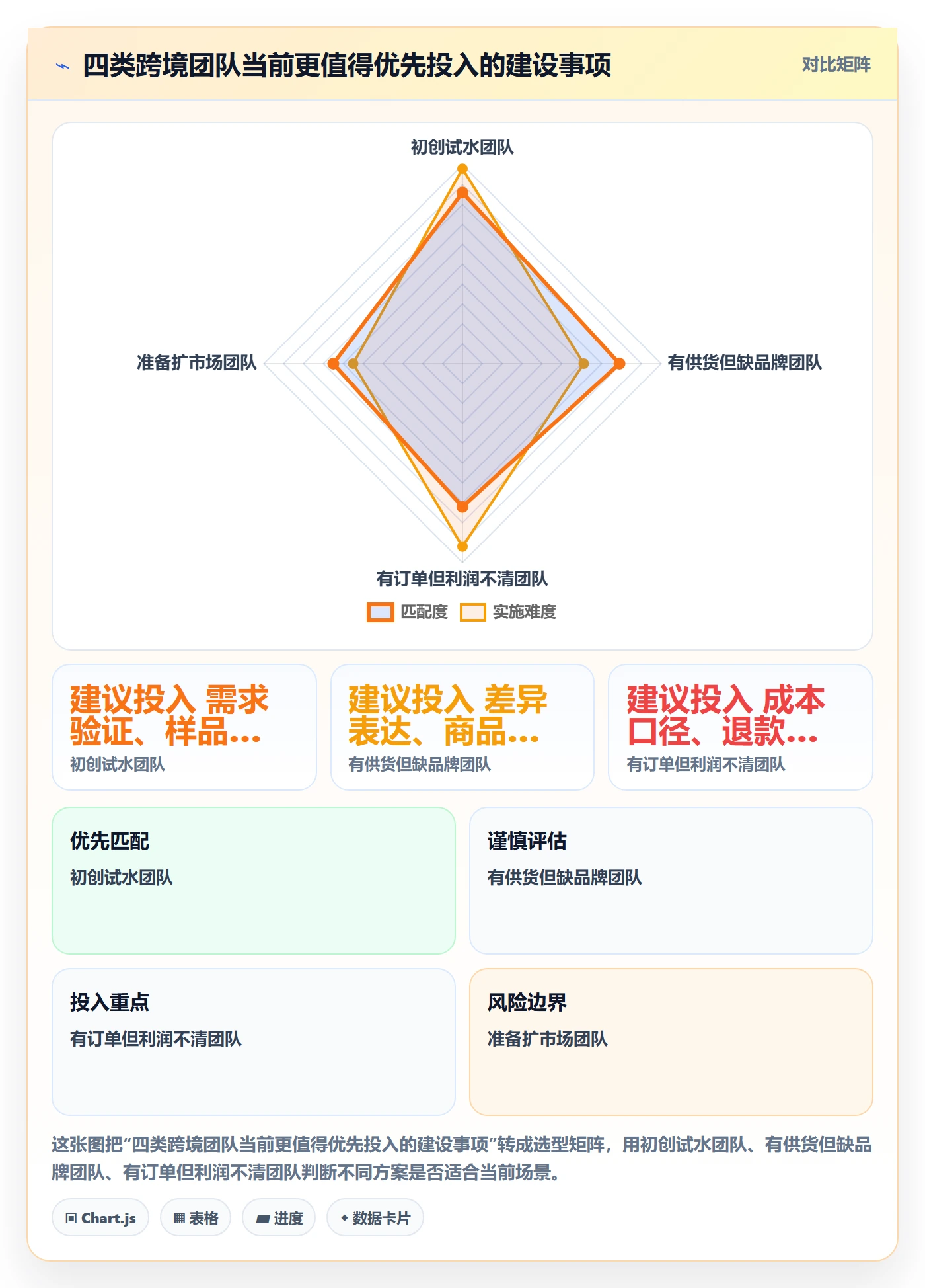 跨境电商建设路线：从品牌增长到新手避坑分几步