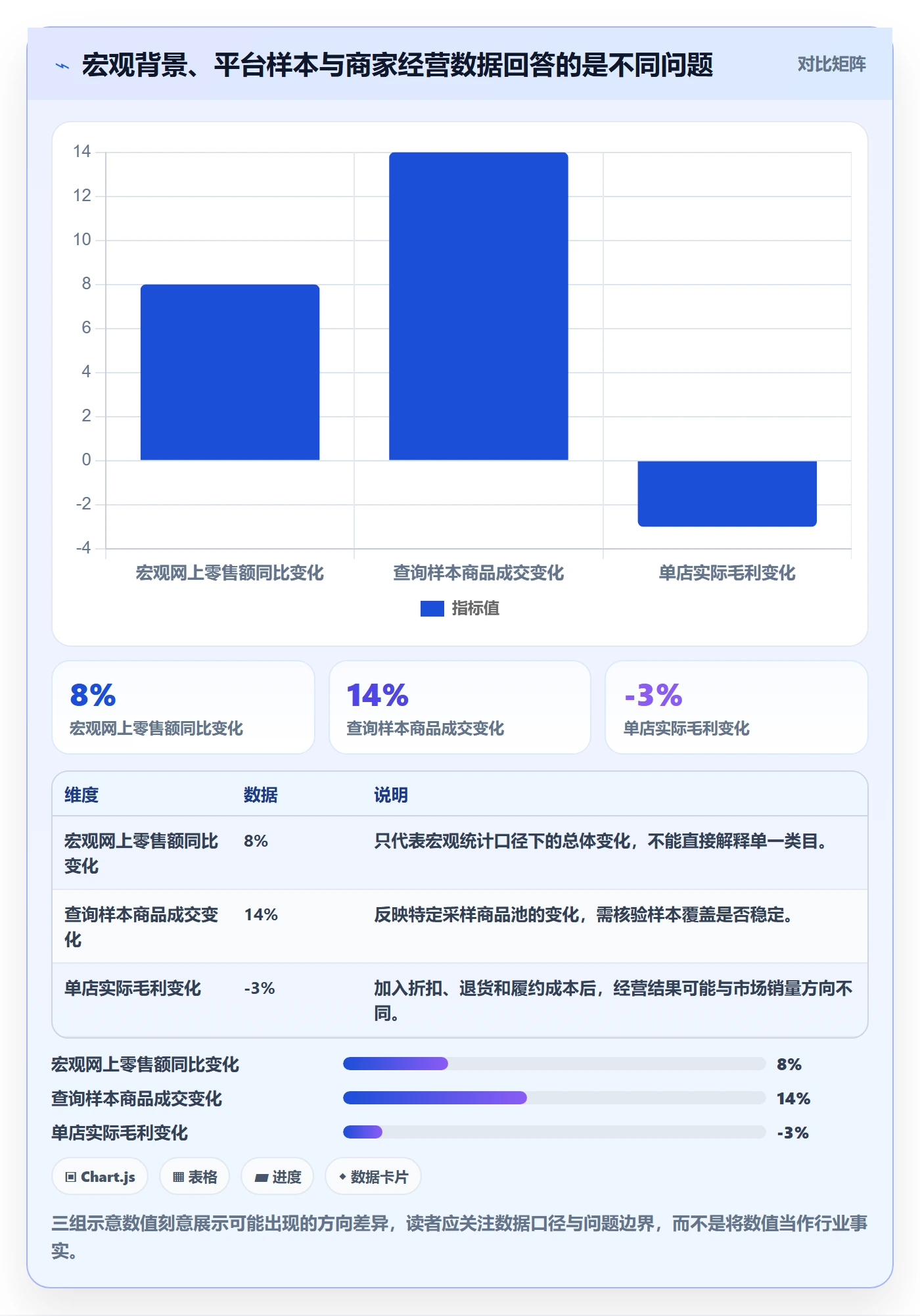 电商数据查询网站升级方案：用风险排查改善行业趋势